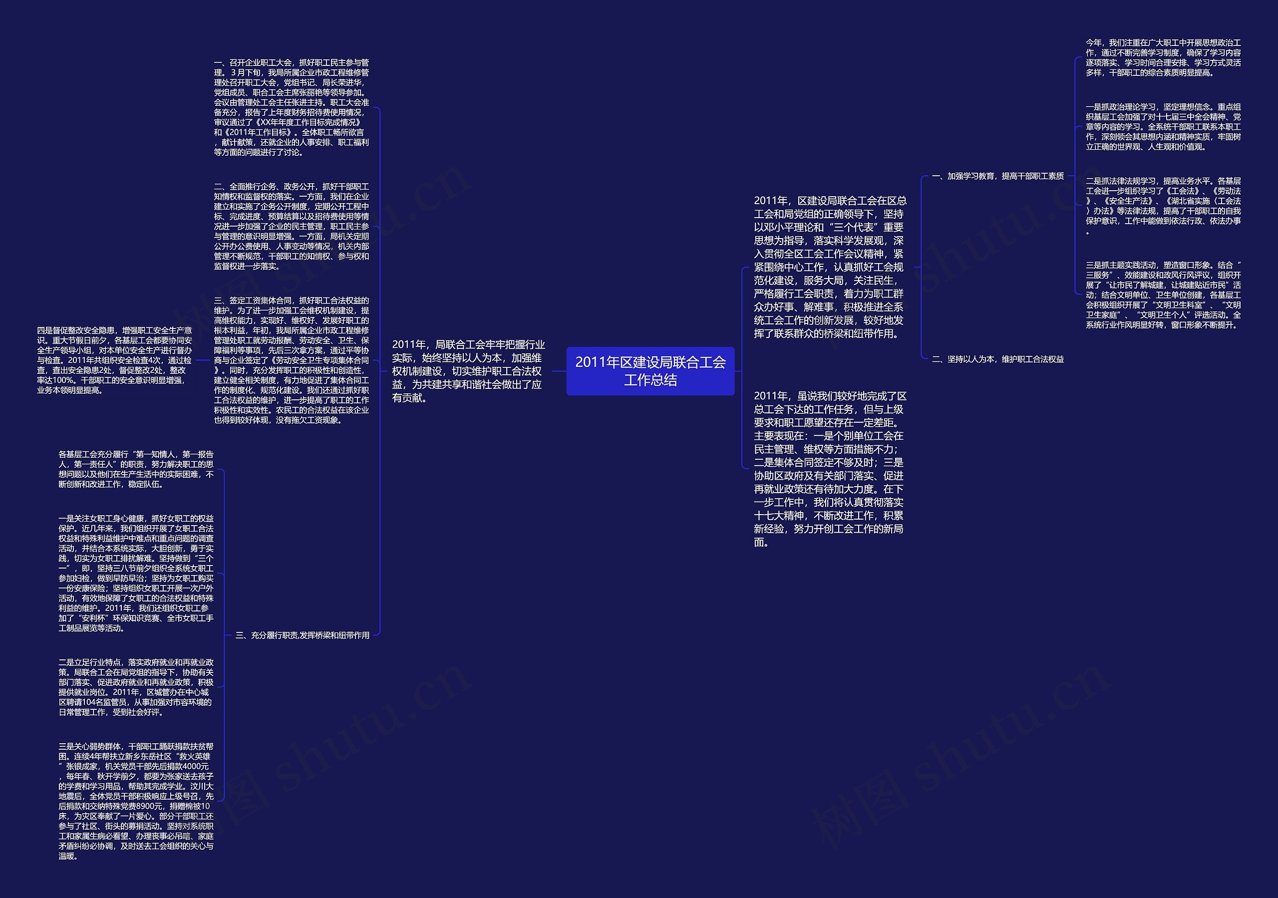 2011年区建设局联合工会工作总结思维导图