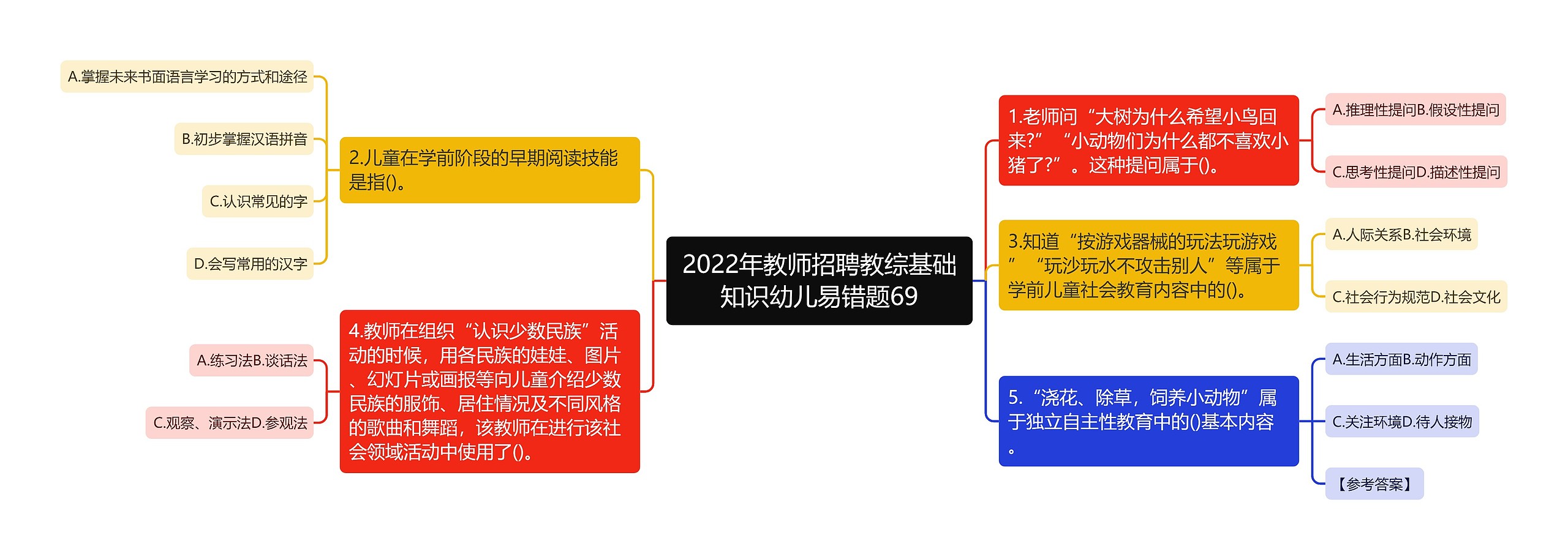 2022年教师招聘教综基础知识幼儿易错题69思维导图