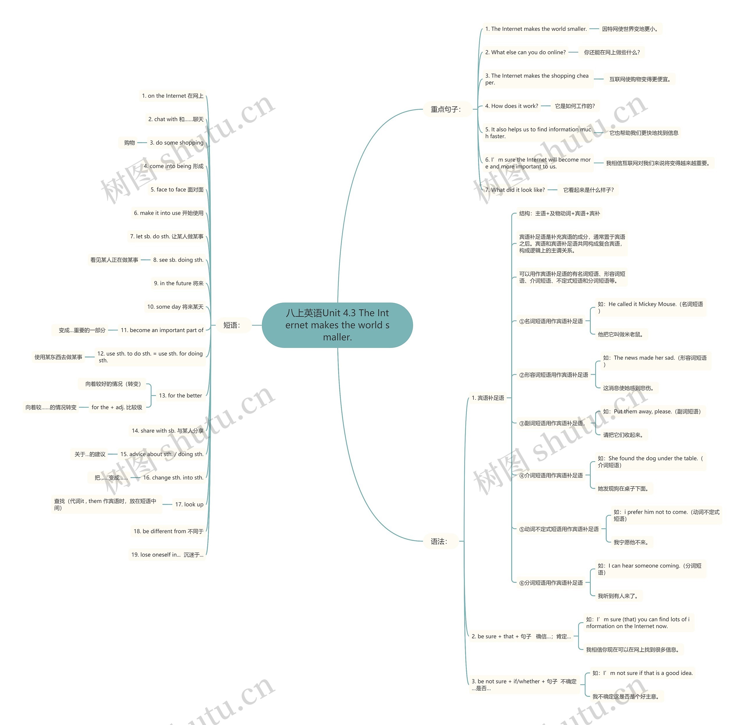 八上英语Unit 4.3 The Internet makes the world smaller.思维导图