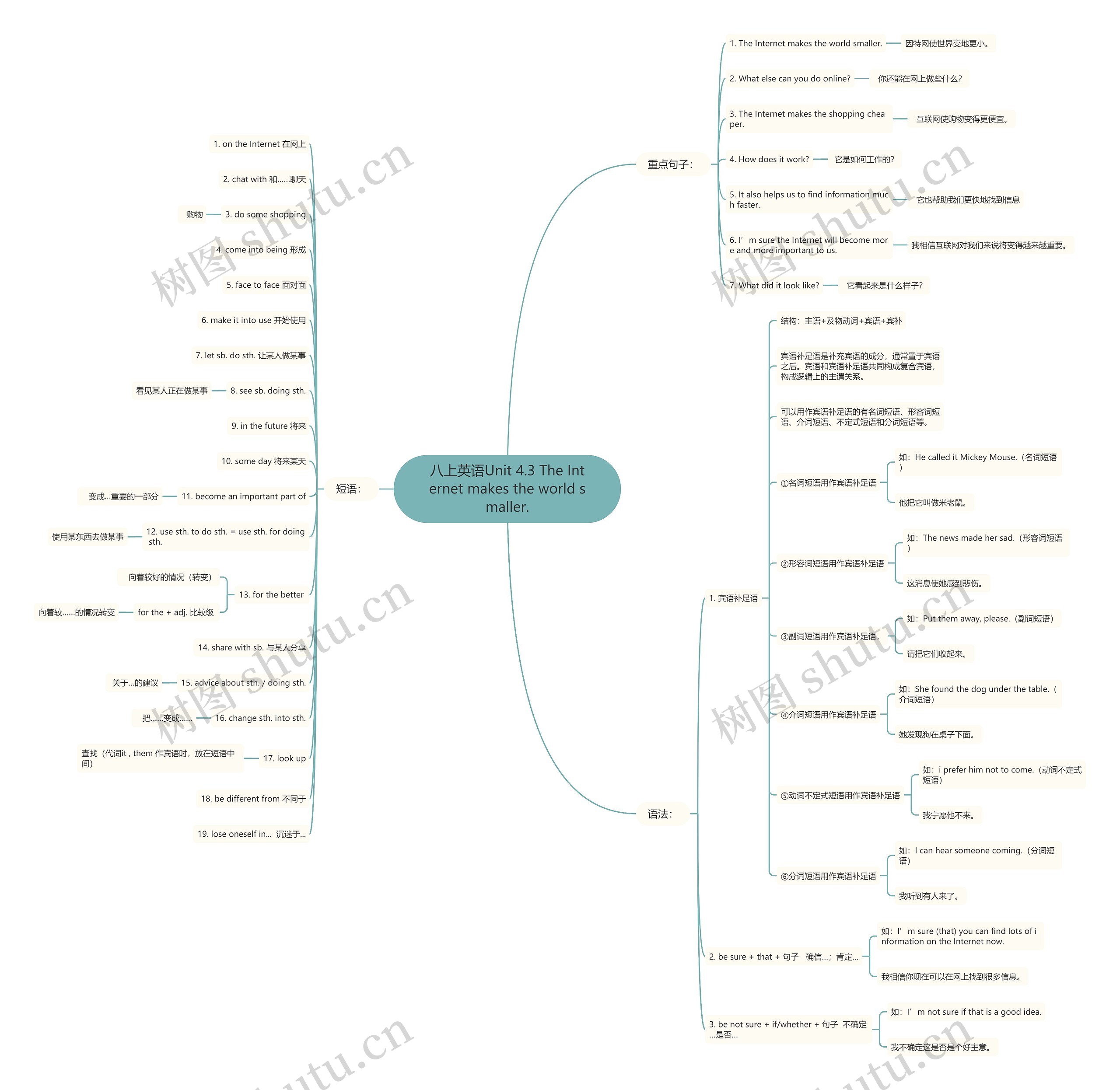 八上英语Unit 4.3 The Internet makes the world smaller. 八上英语Unit 4.3 The Internet makes the world smaller.