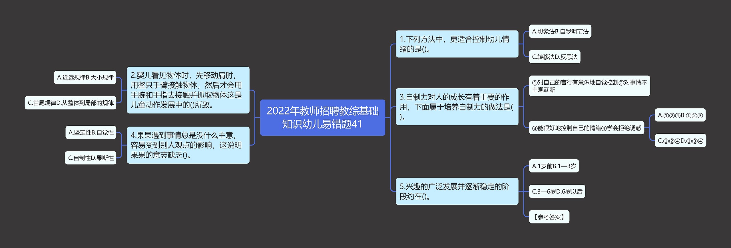 2022年教师招聘教综基础知识幼儿易错题41思维导图