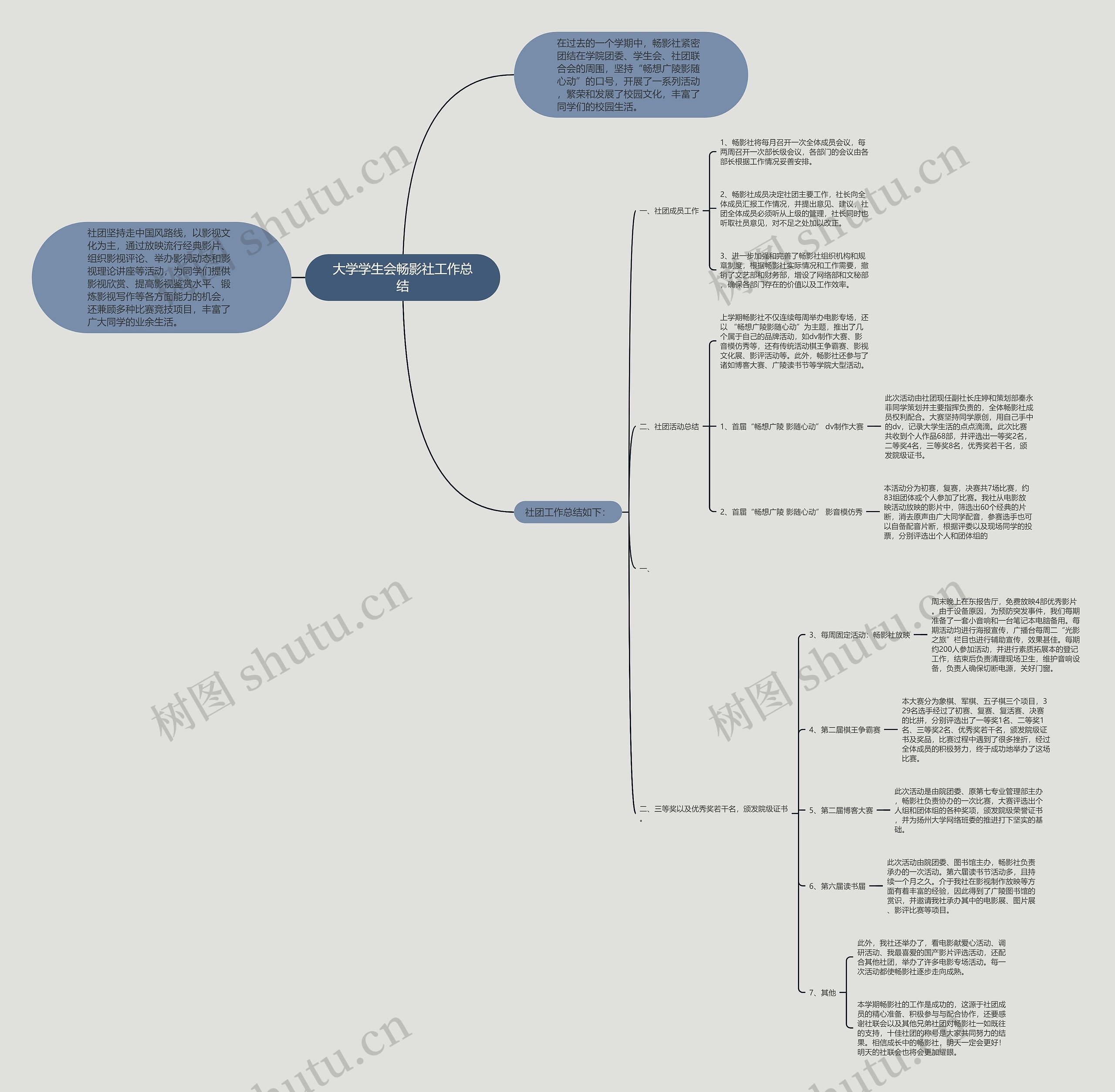 大学学生会畅影社工作总结思维导图