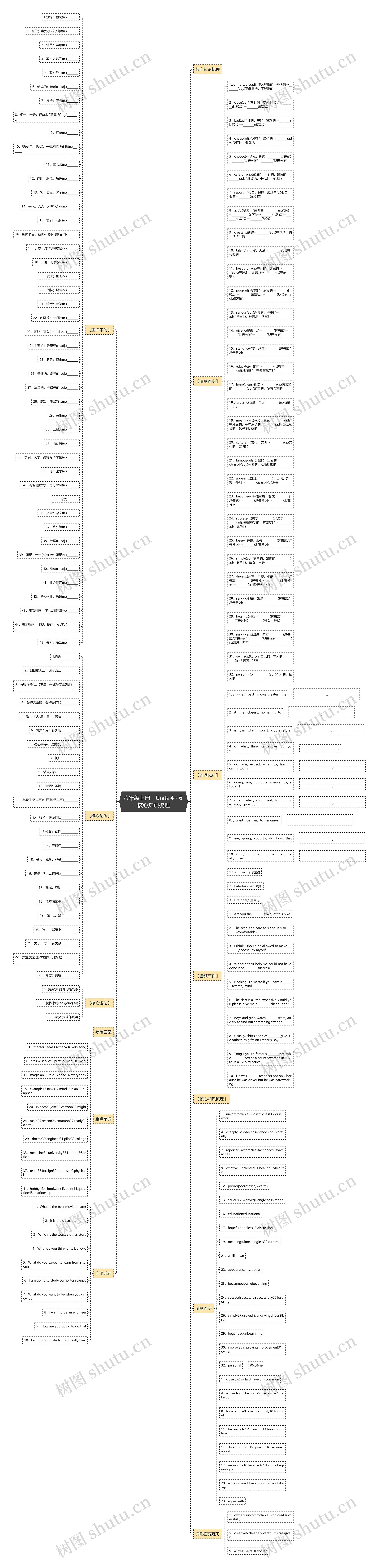 八年级上册　Units 4～6 核心知识梳理思维导图