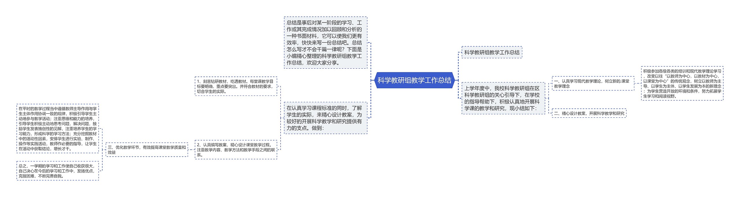 科学教研组教学工作总结思维导图