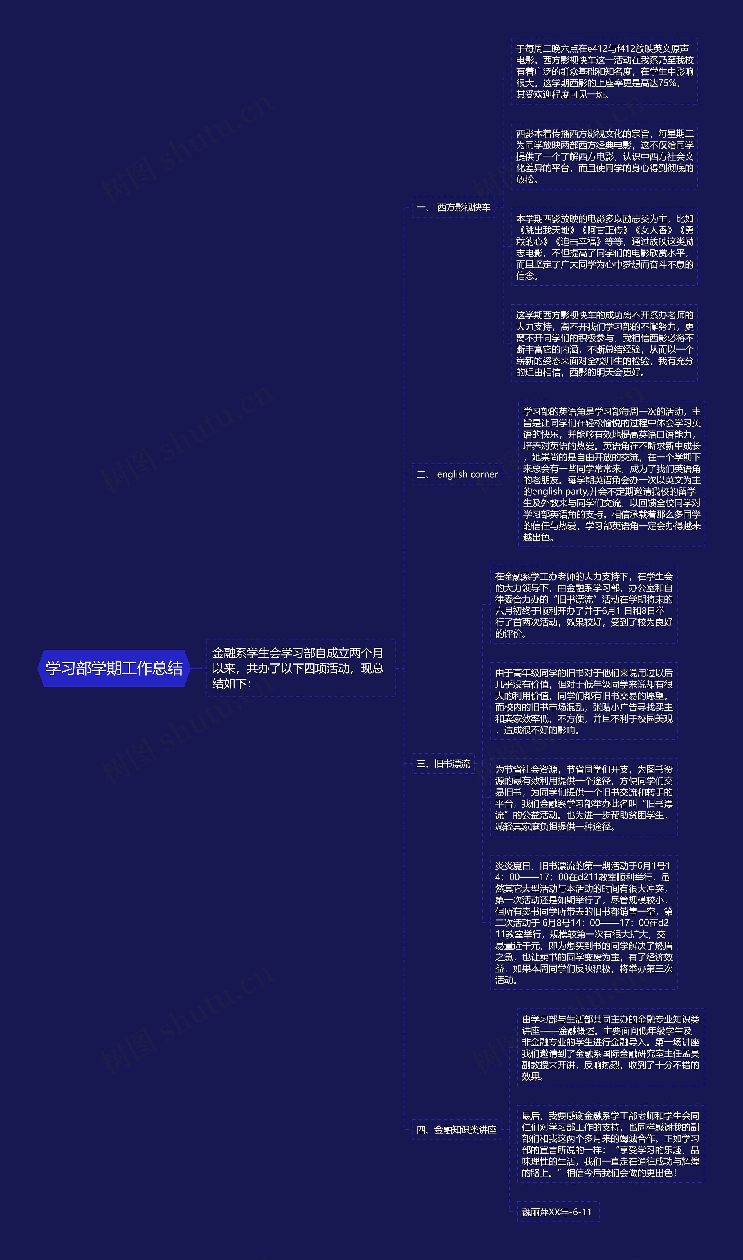 学习部学期工作总结思维导图