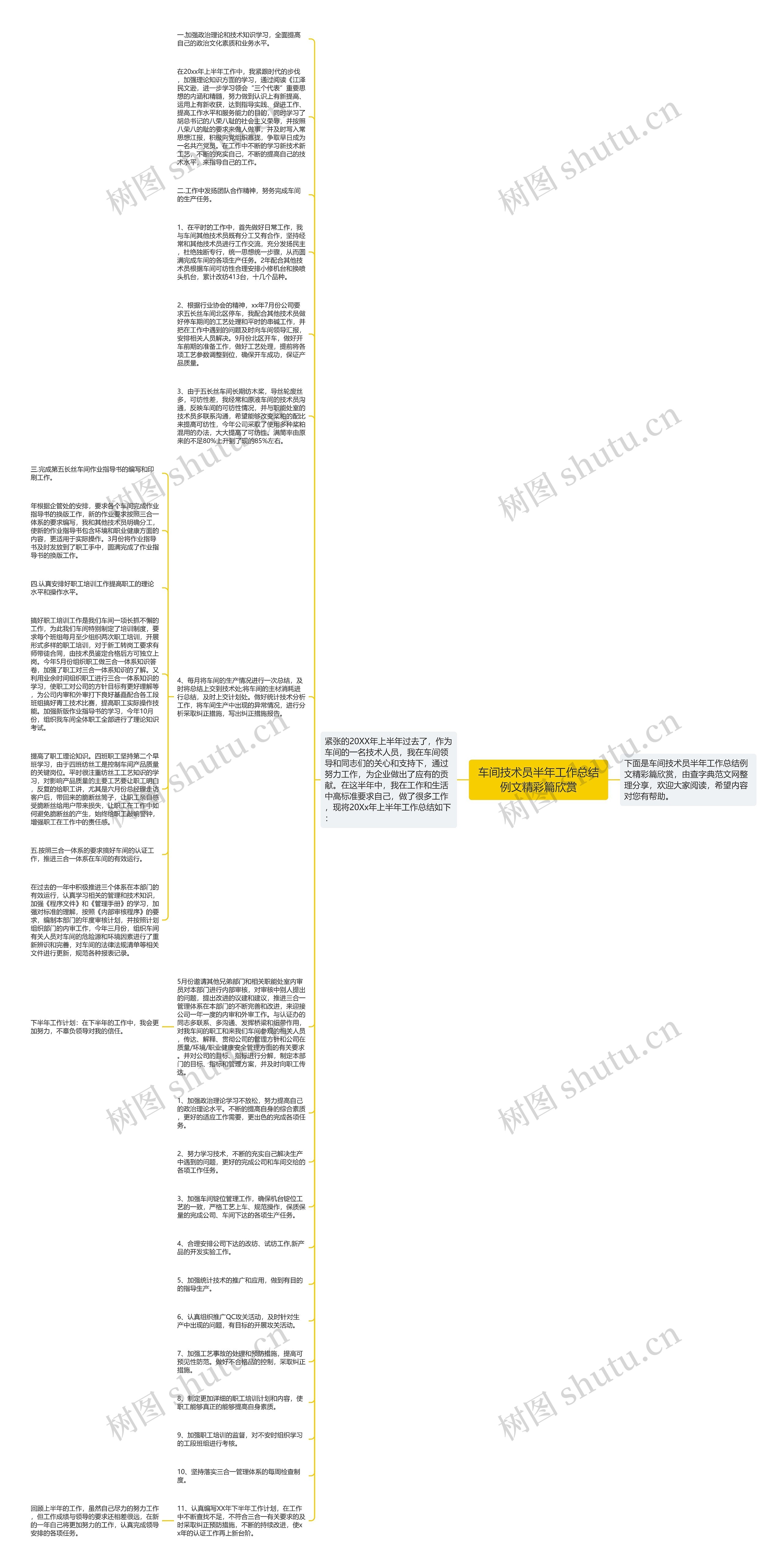 车间技术员半年工作总结例文精彩篇欣赏