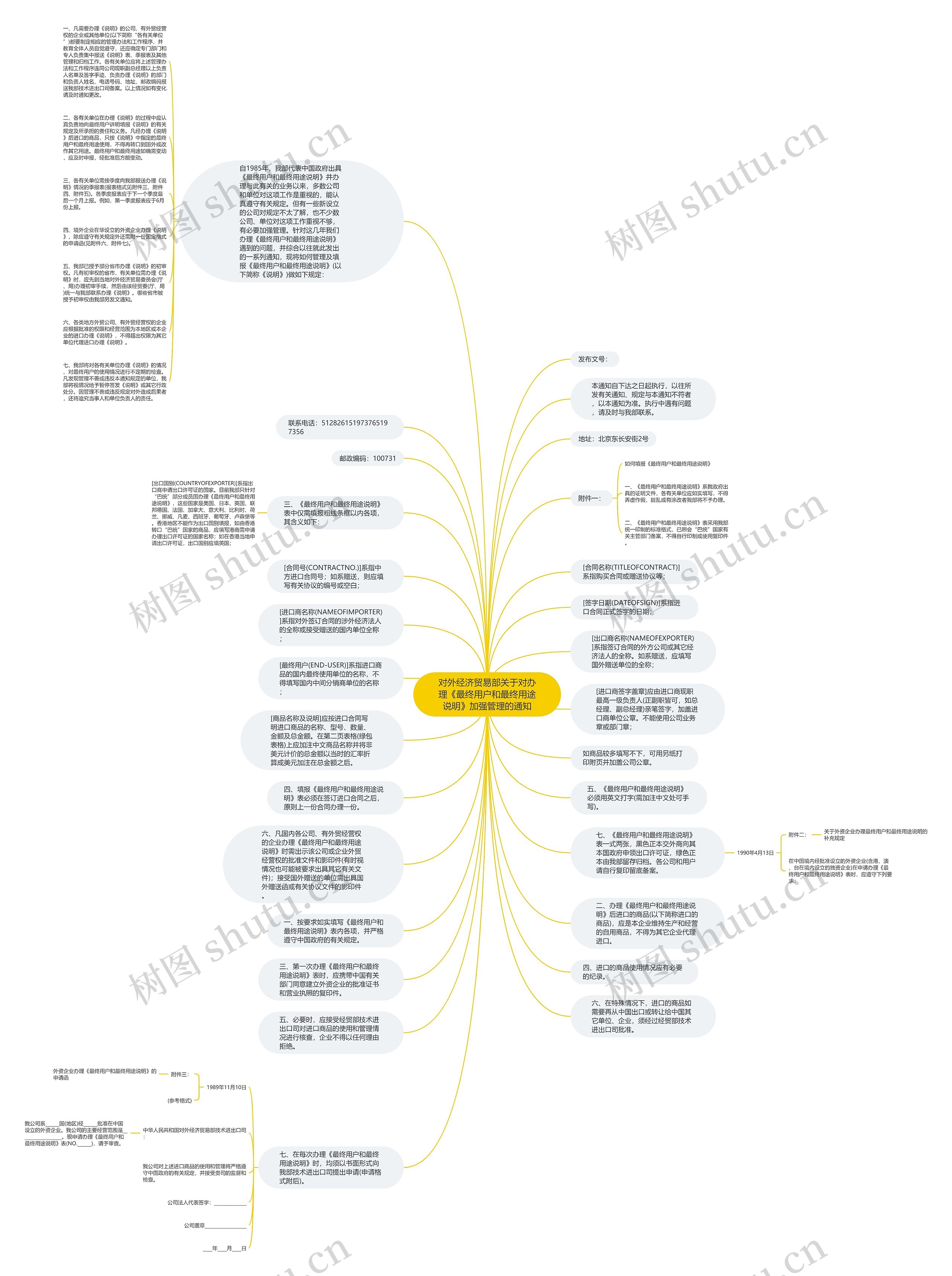 对外经济贸易部关于对办理《最终用户和最终用途说明》加强管理的通知思维导图