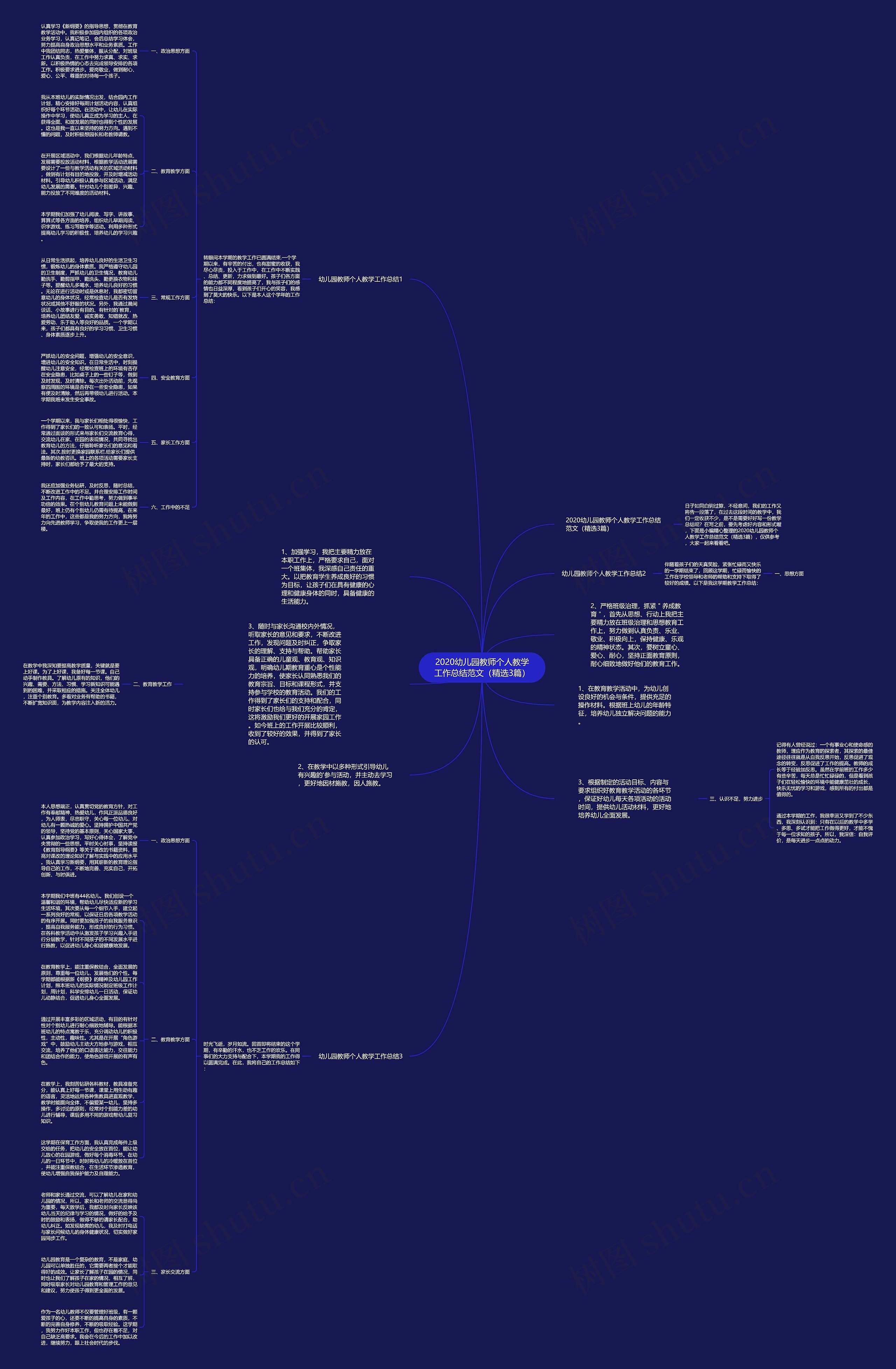 2020幼儿园教师个人教学工作总结范文（精选3篇）思维导图