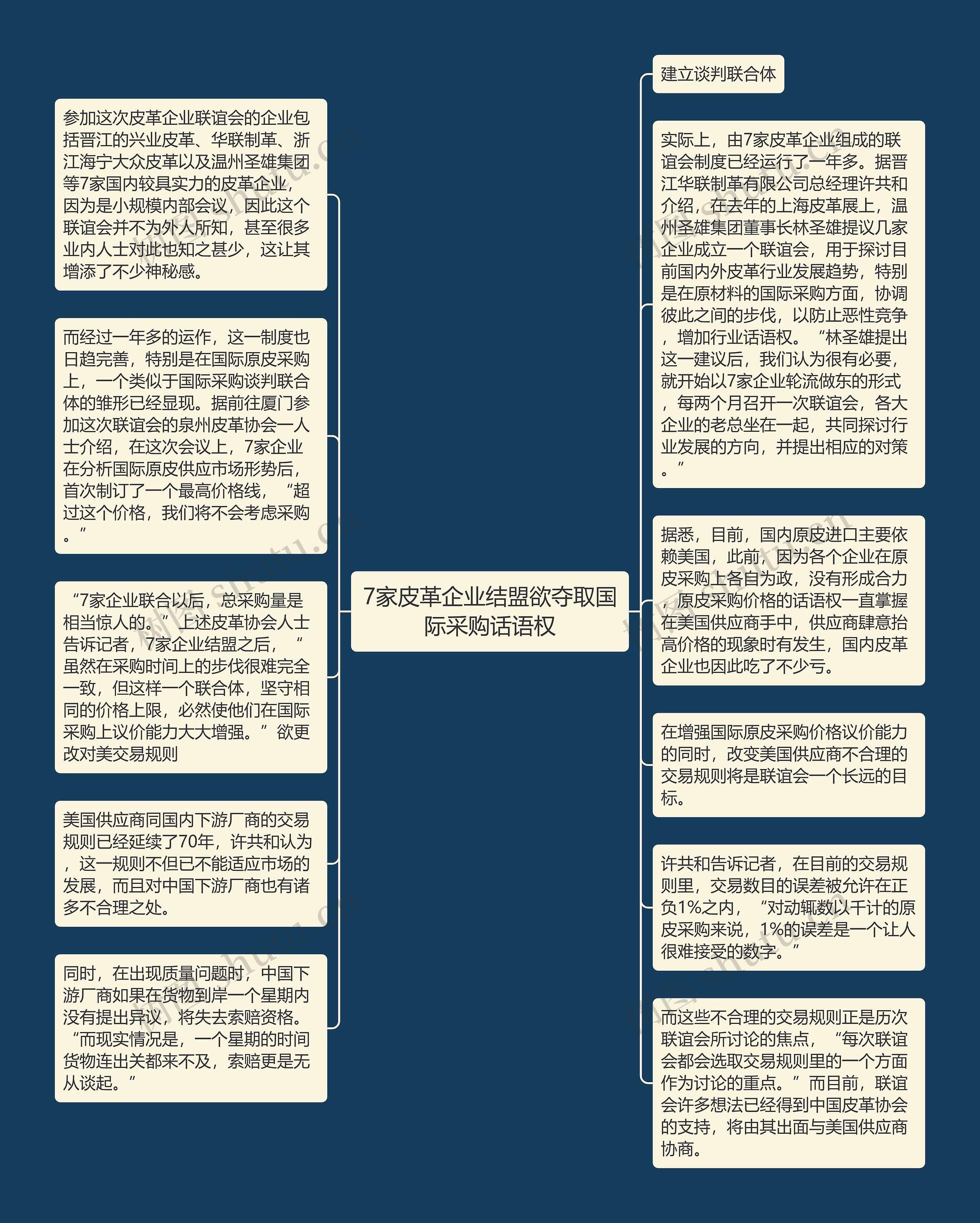 7家皮革企业结盟欲夺取国际采购话语权思维导图