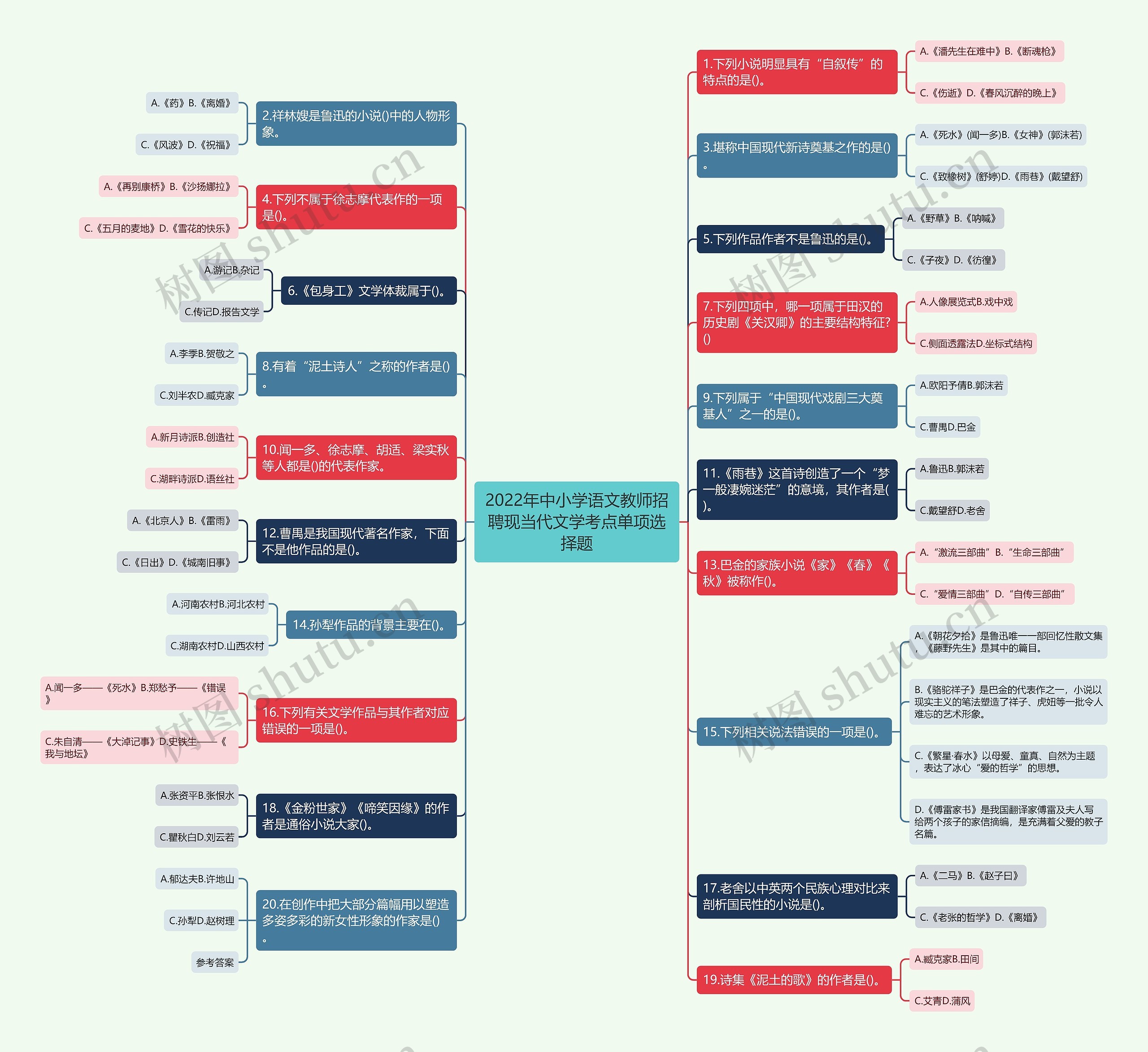 2022年中小学语文教师招聘现当代文学考点单项选择题思维导图