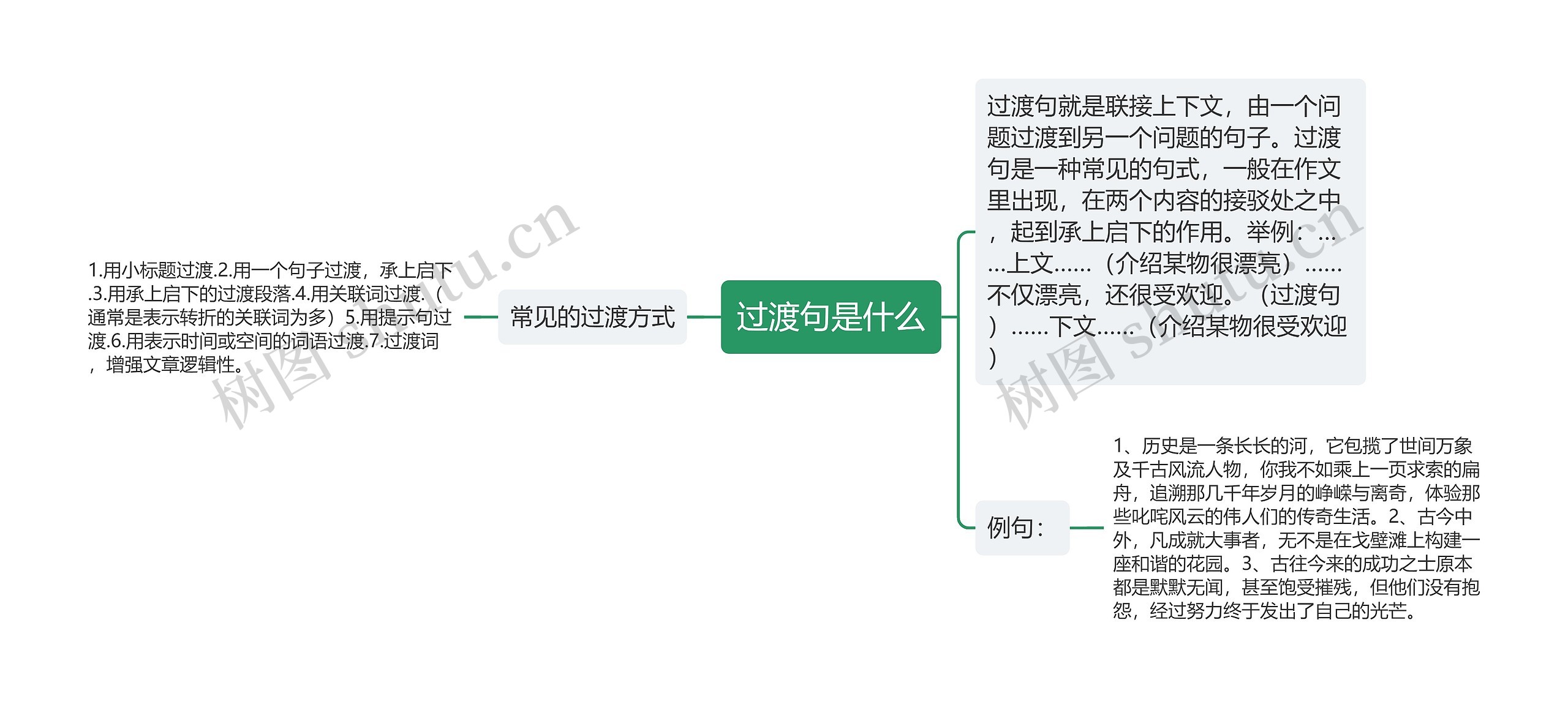 过渡句是什么