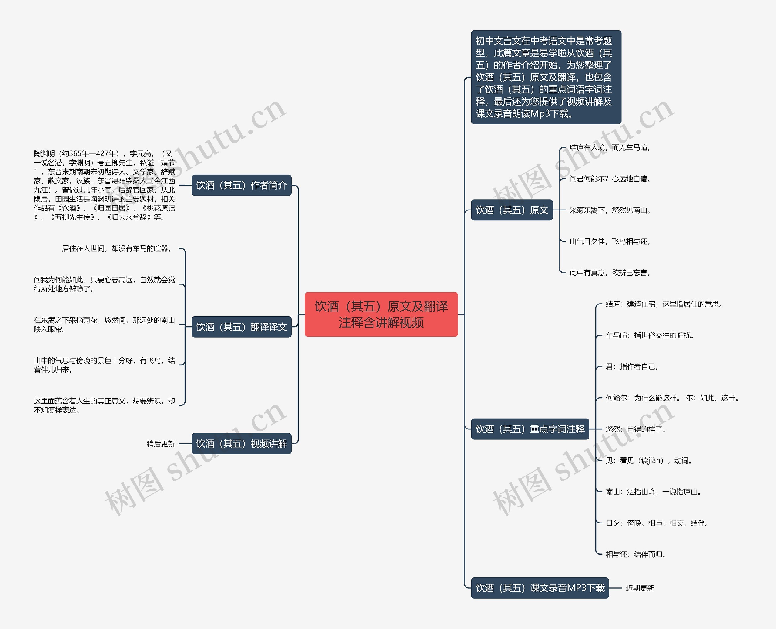 饮酒（其五）原文及翻译注释含讲解视频思维导图