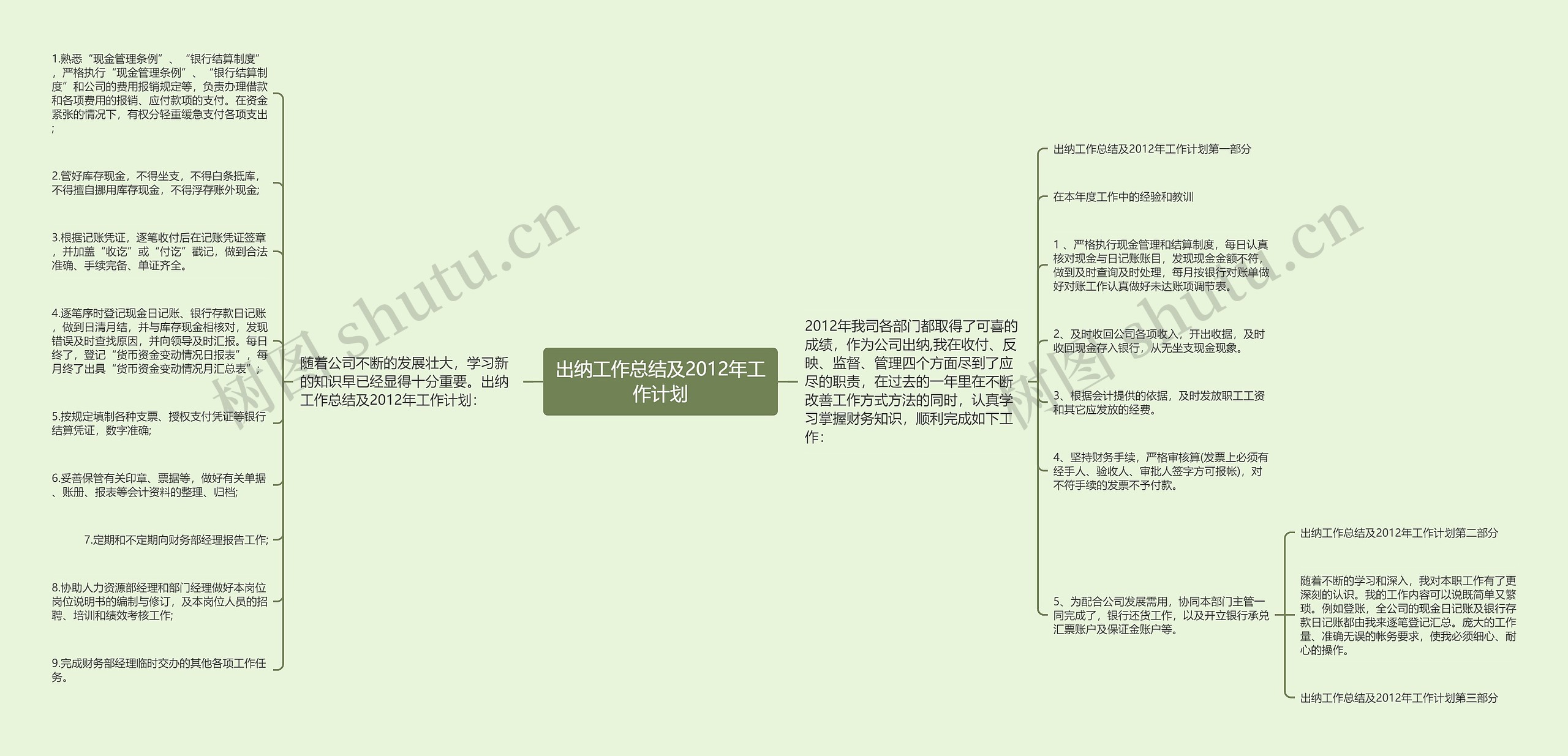 出纳工作总结及2012年工作计划