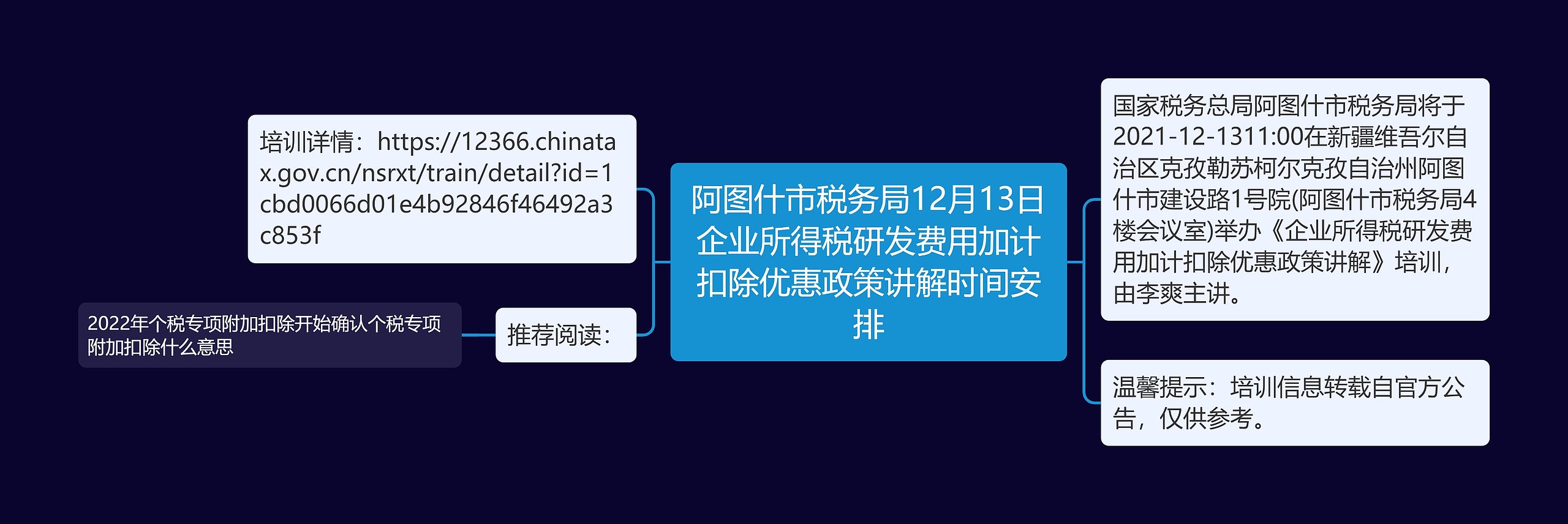 阿图什市税务局12月13日企业所得税研发费用加计扣除优惠政策讲解时间安排思维导图