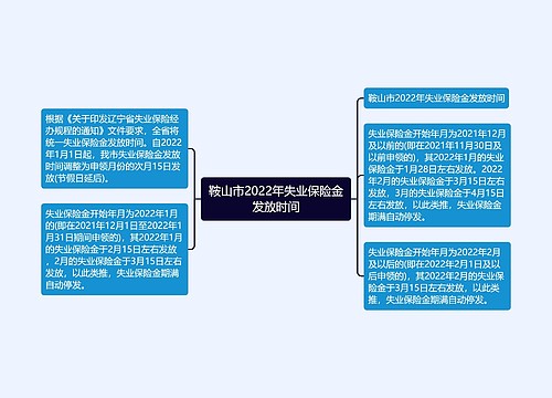 鞍山市2022年失业保险金发放时间