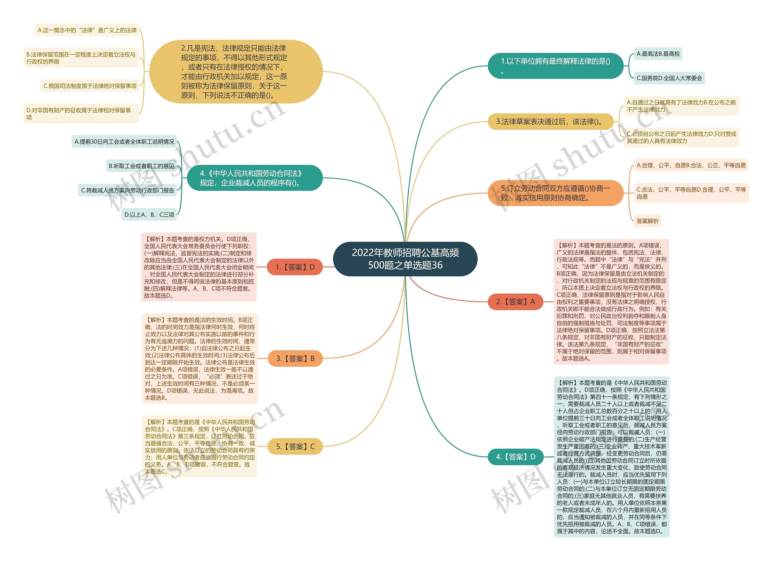 2022年教师招聘公基高频500题之单选题36思维导图高清图 2022年教师招聘公基高频500题之单选题36思维导图