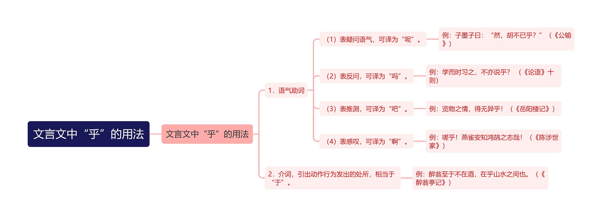 文言文中“乎”的用法