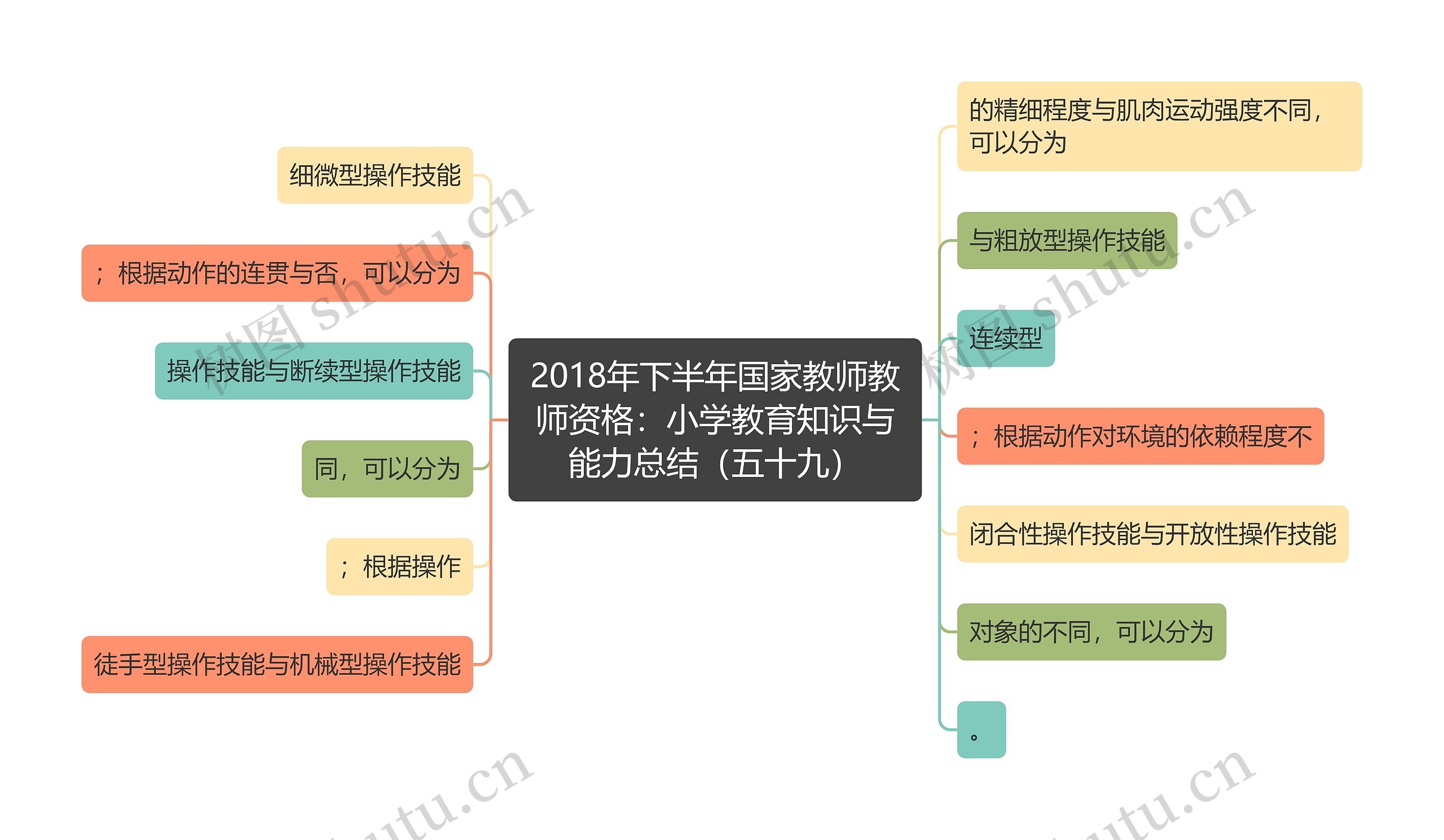 2018年下半年国家教师教师资格：小学教育知识与能力总结（五十九）