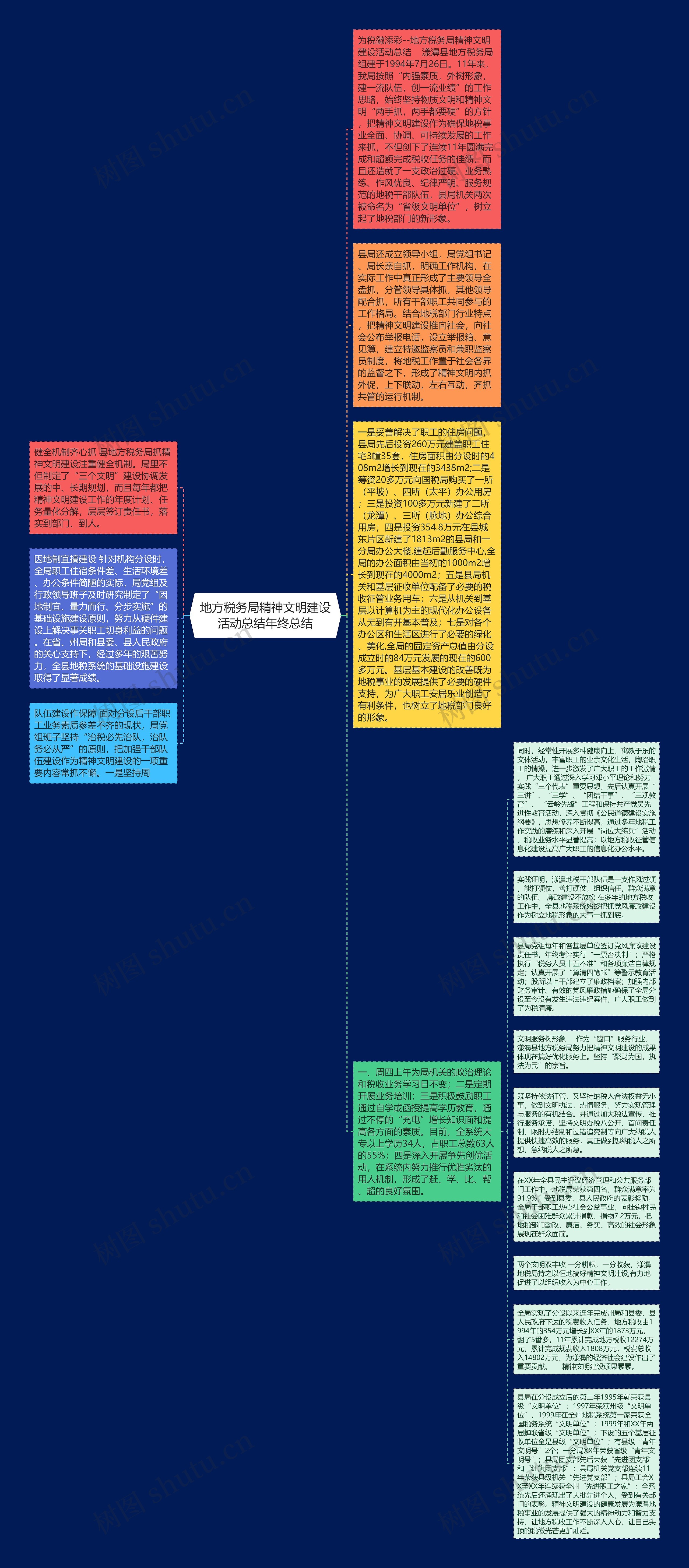 地方税务局精神文明建设活动总结年终总结