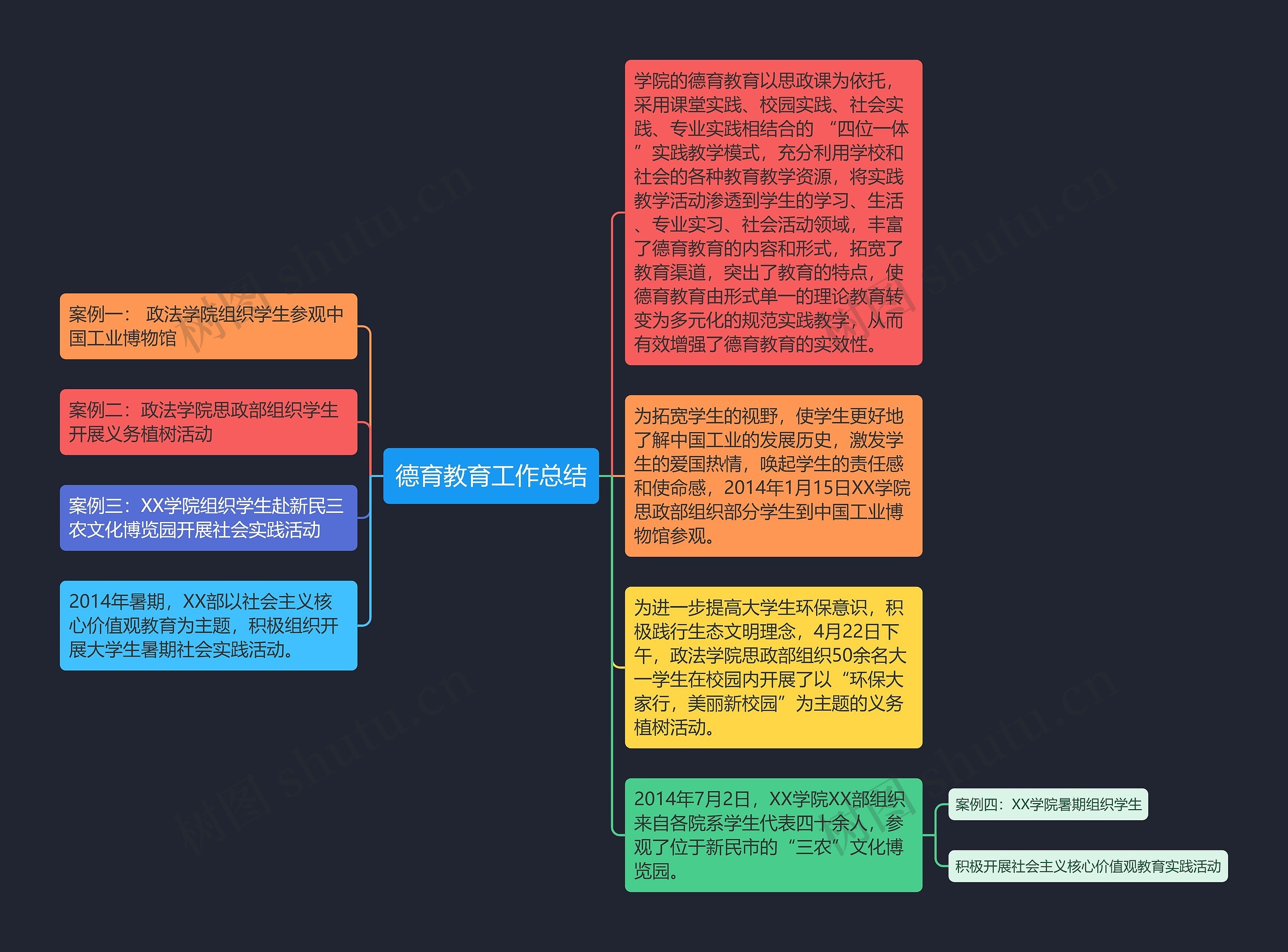 德育教育工作总结思维导图