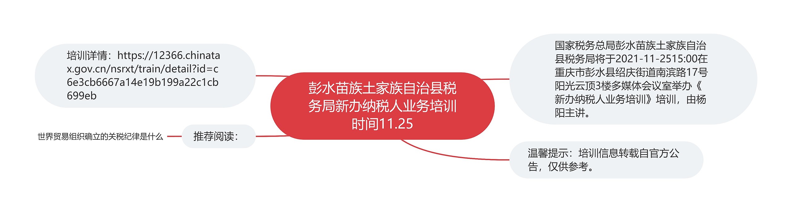 彭水苗族土家族自治县税务局新办纳税人业务培训时间11.25思维导图