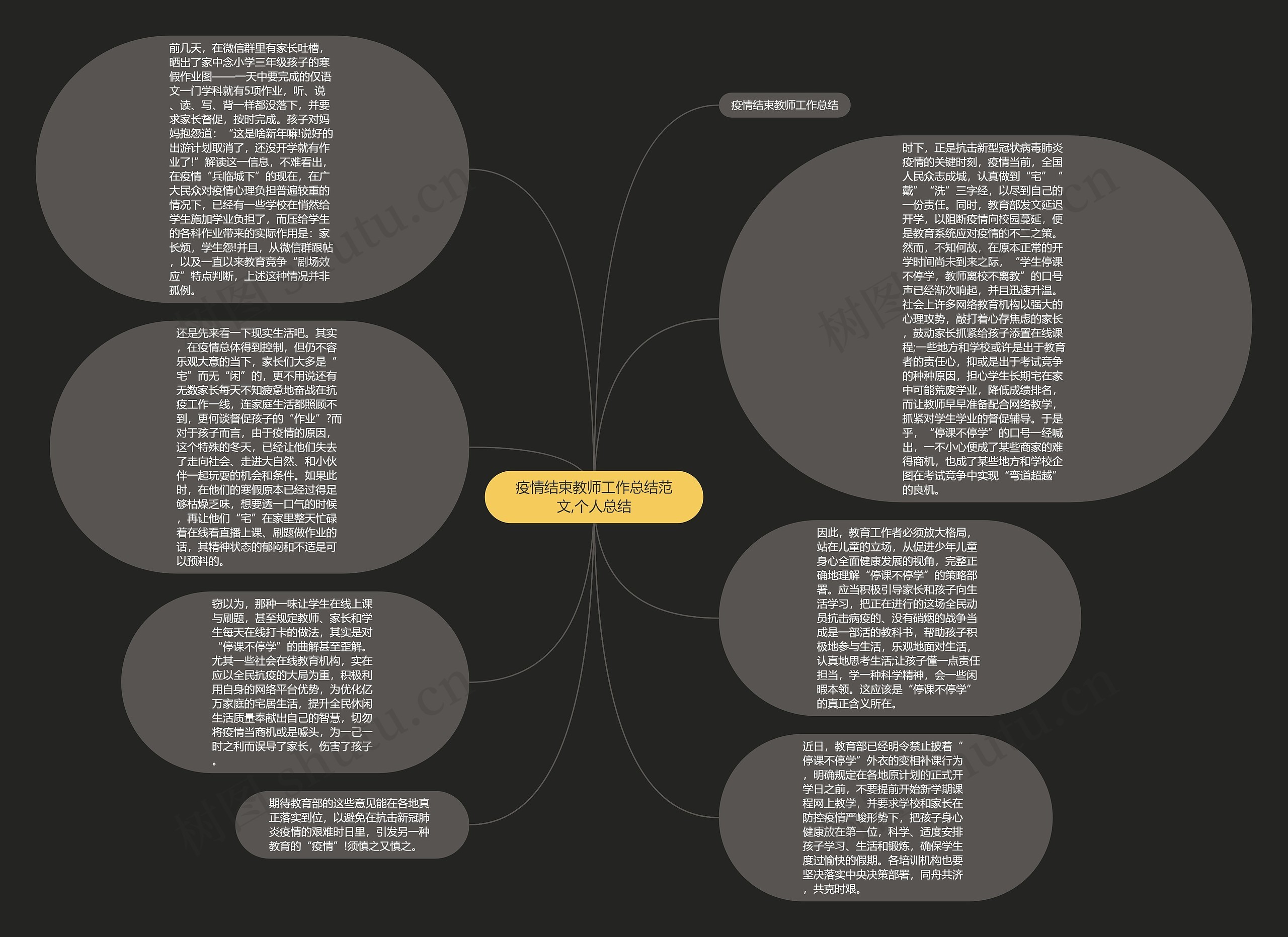 疫情结束教师工作总结范文,个人总结思维导图