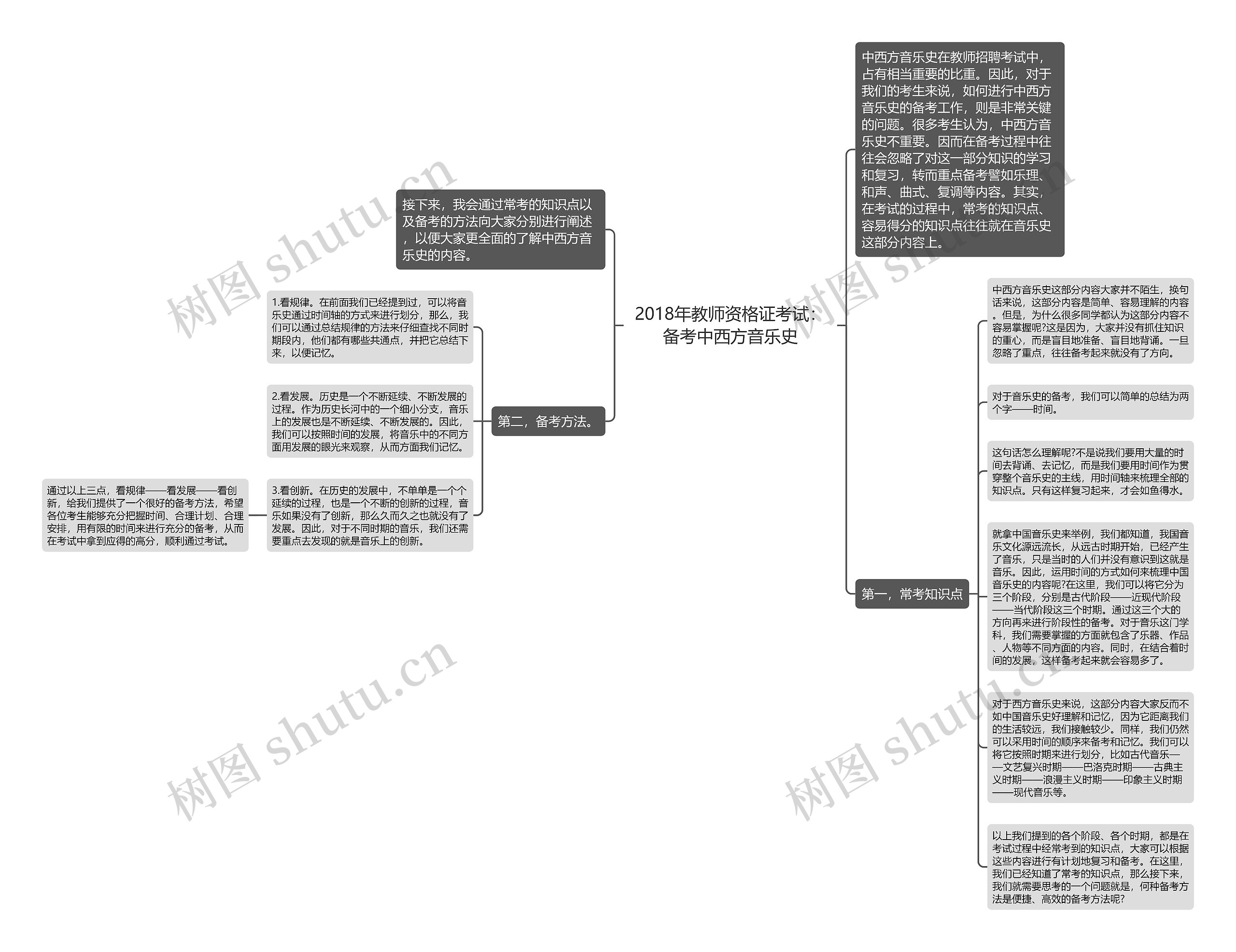 2018年教师资格证考试：备考中西方音乐史