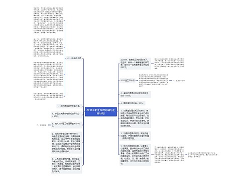 2011年护士年终总结与工作计划