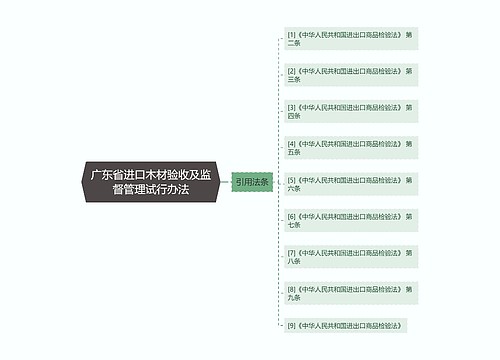 广东省进口木材验收及监督管理试行办法