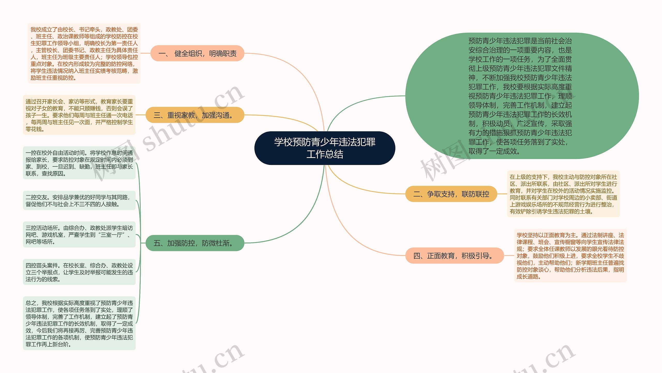 学校预防青少年违法犯罪工作总结