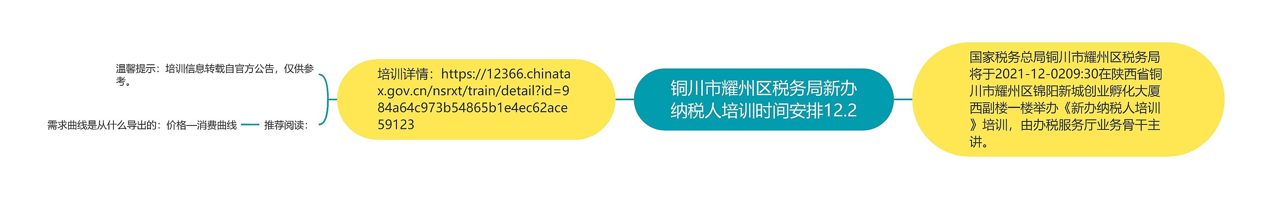 铜川市耀州区税务局新办纳税人培训时间安排12.2