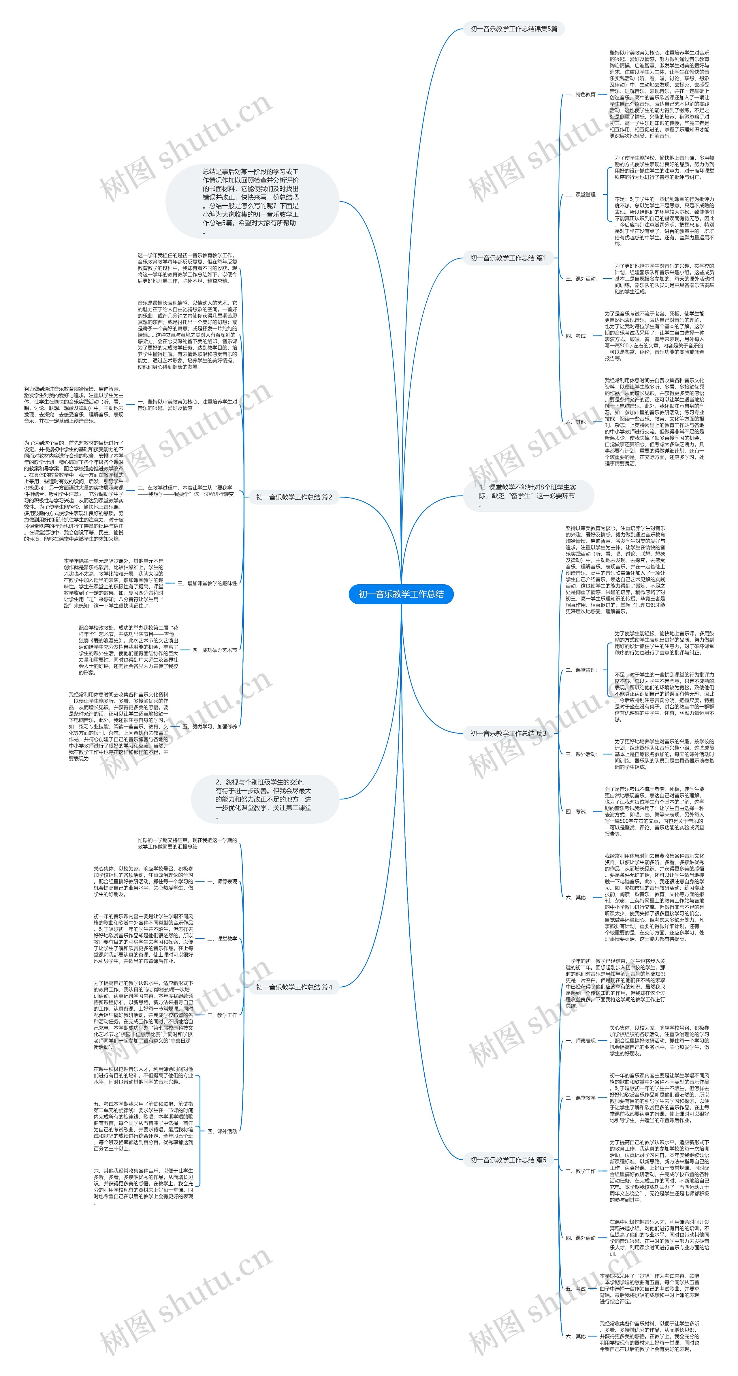 初一音乐教学工作总结思维导图