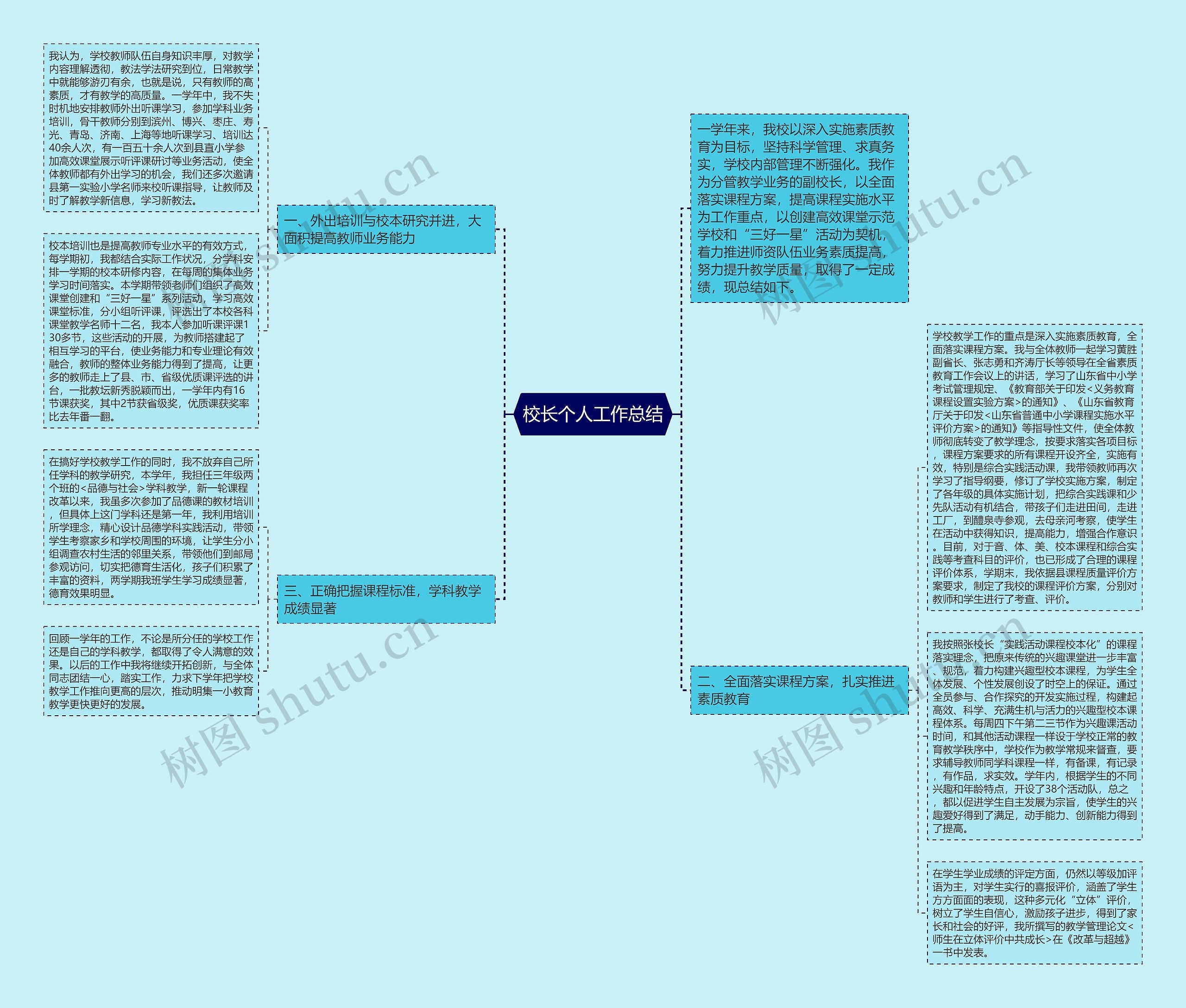 校长个人工作总结思维导图
