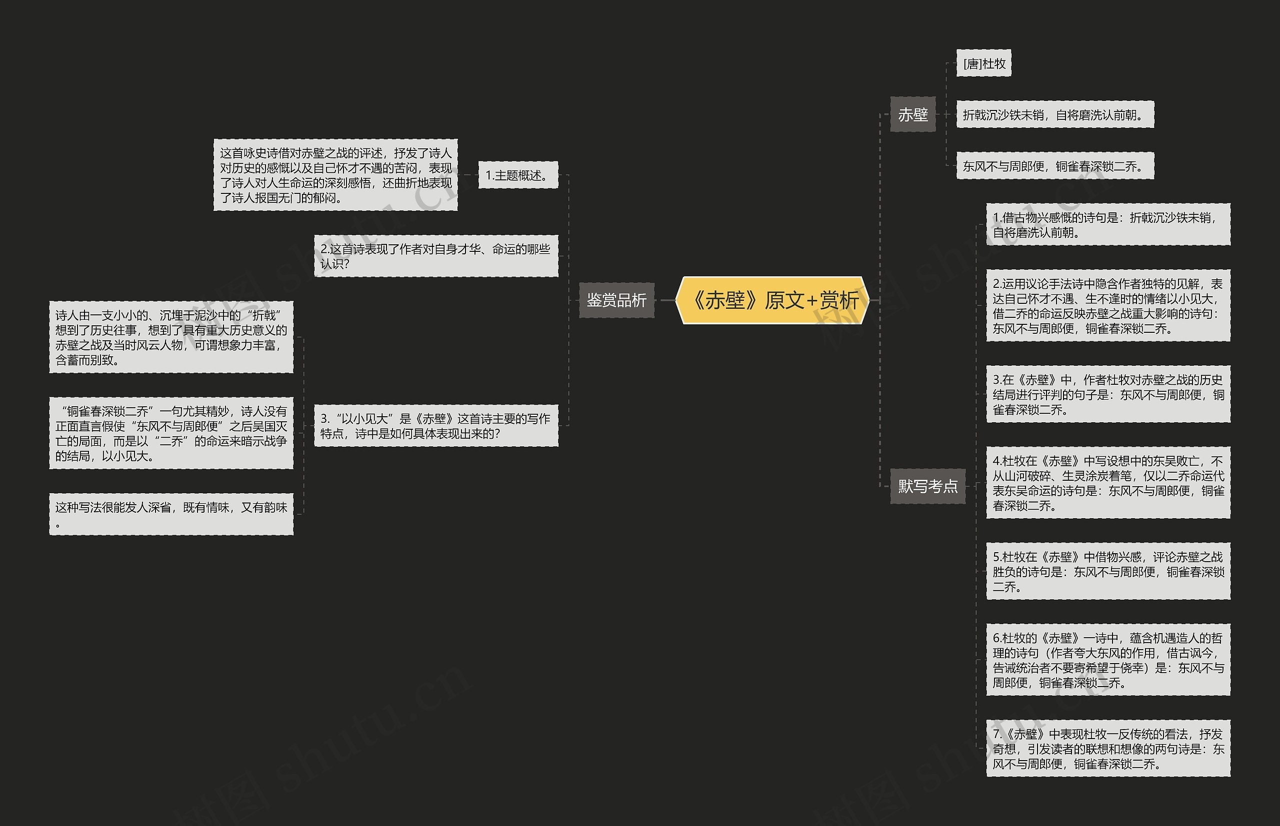 《赤壁》原文+赏析思维导图