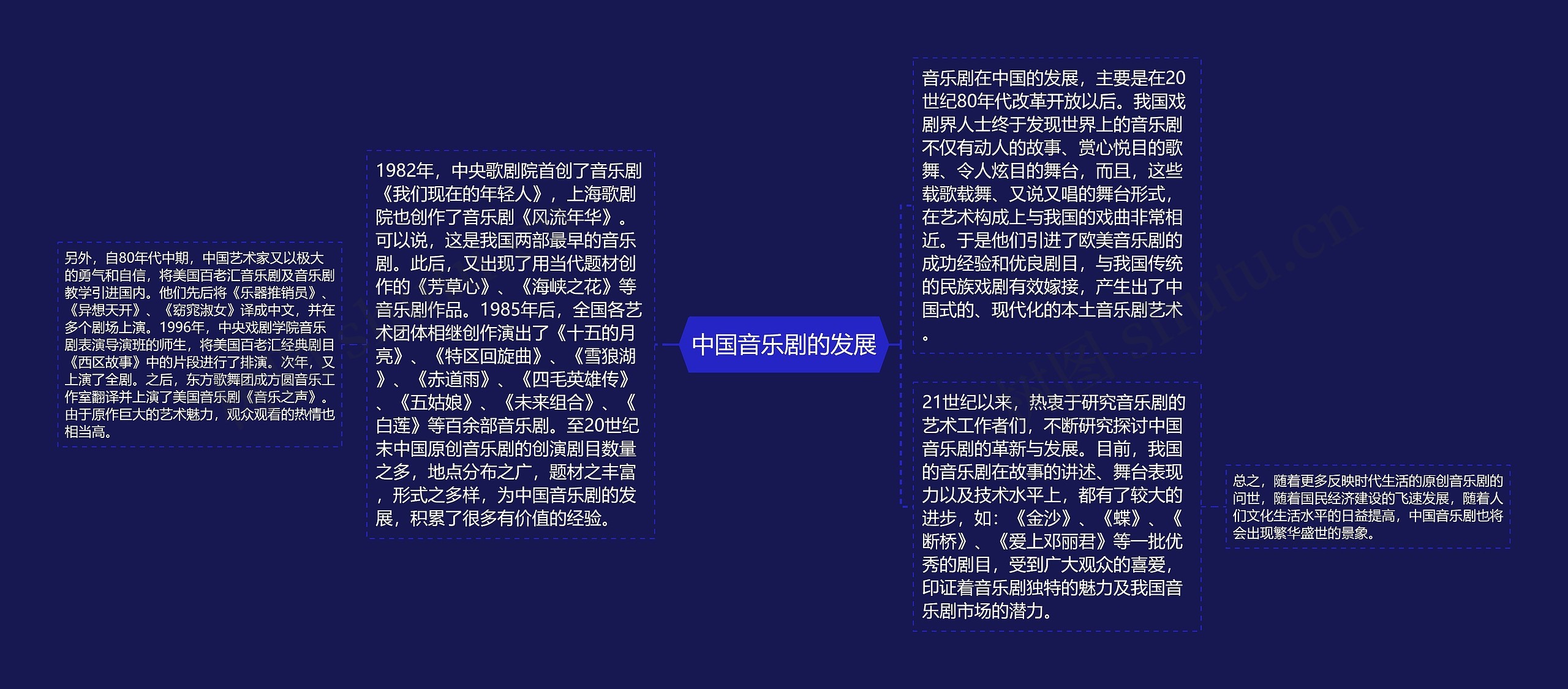 中国音乐剧的发展思维导图