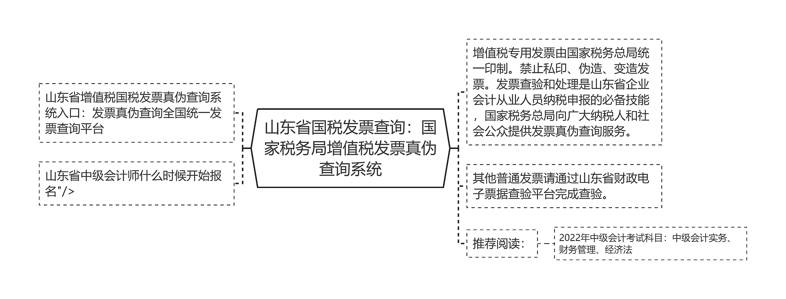 山东省国税发票查询：国家税务局增值税发票真伪查询系统