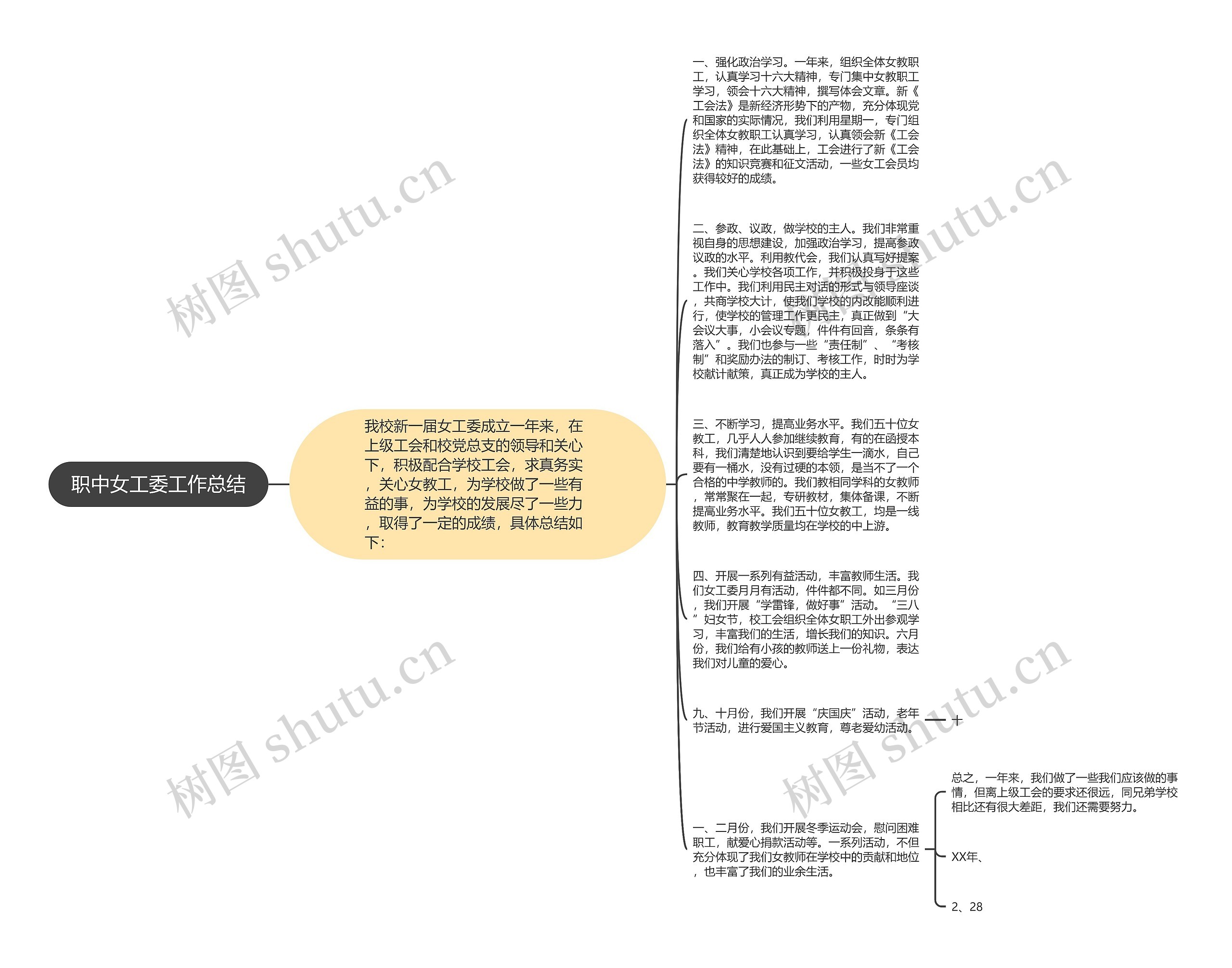 职中女工委工作总结思维导图