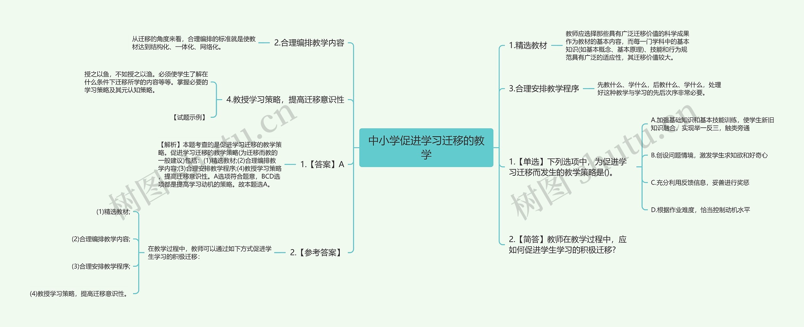 中小学促进学习迁移的教学思维导图