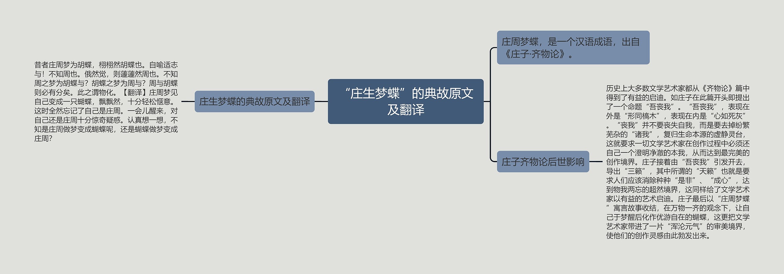 “庄生梦蝶”的典故原文及翻译