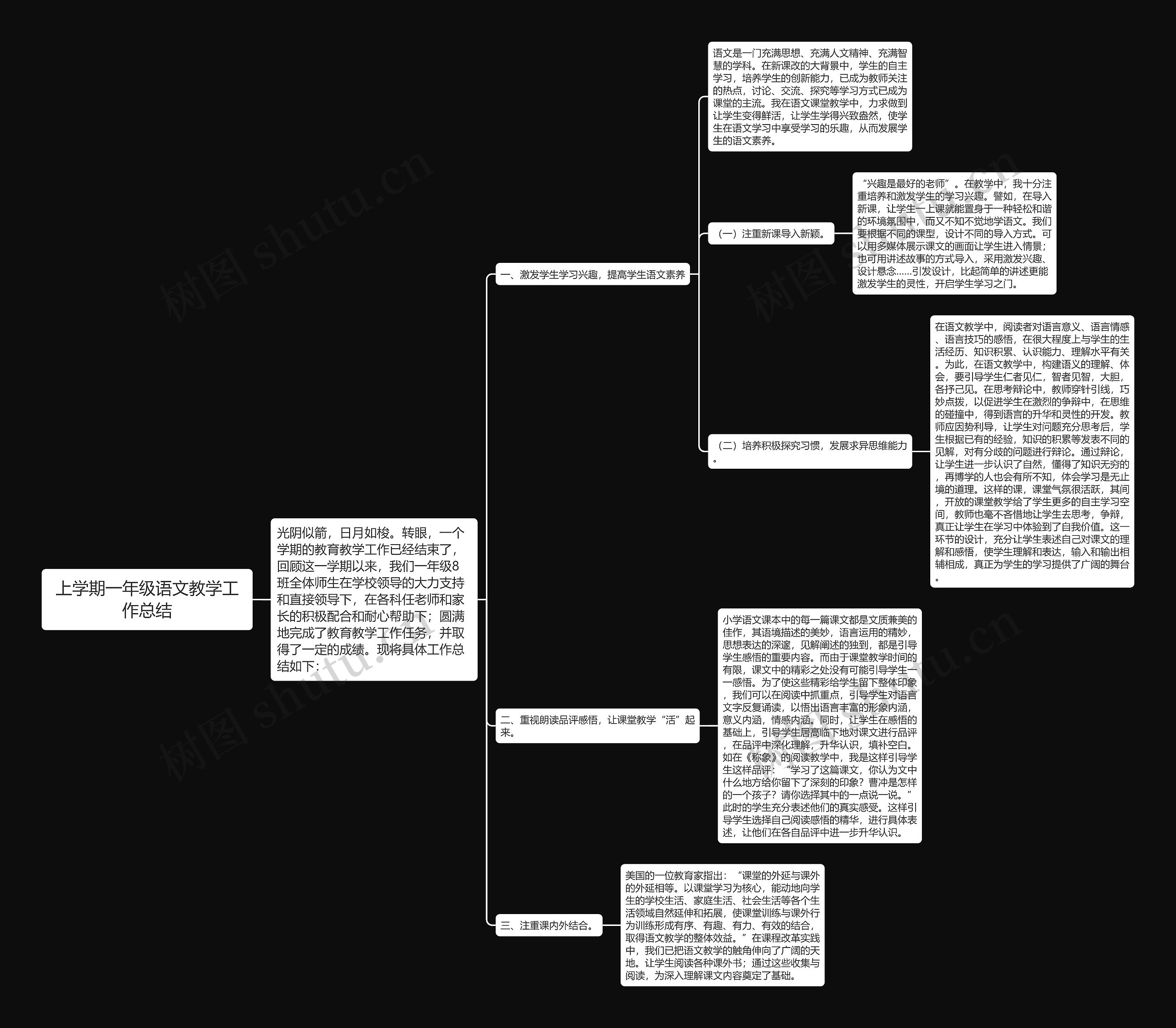 上学期一年级语文教学工作总结思维导图