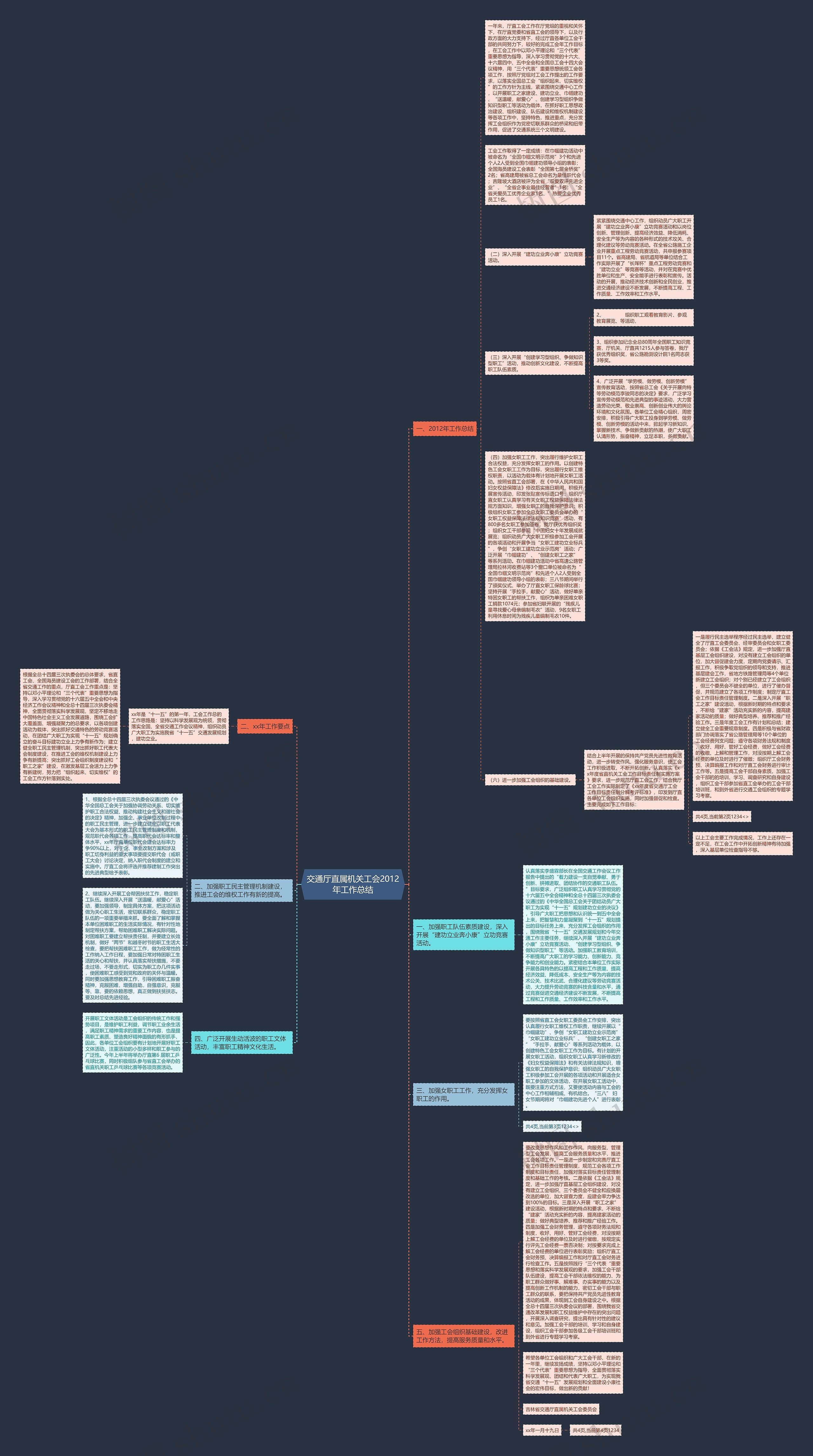 交通厅直属机关工会2012年工作总结思维导图