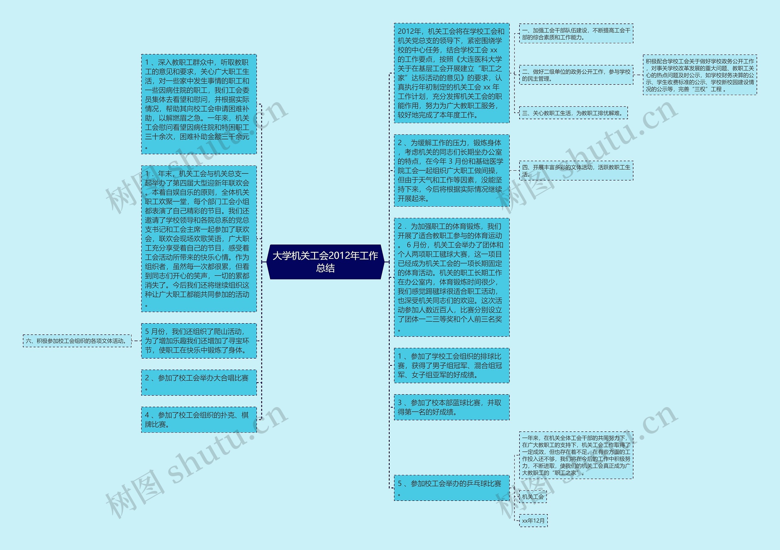 大学机关工会2012年工作总结思维导图