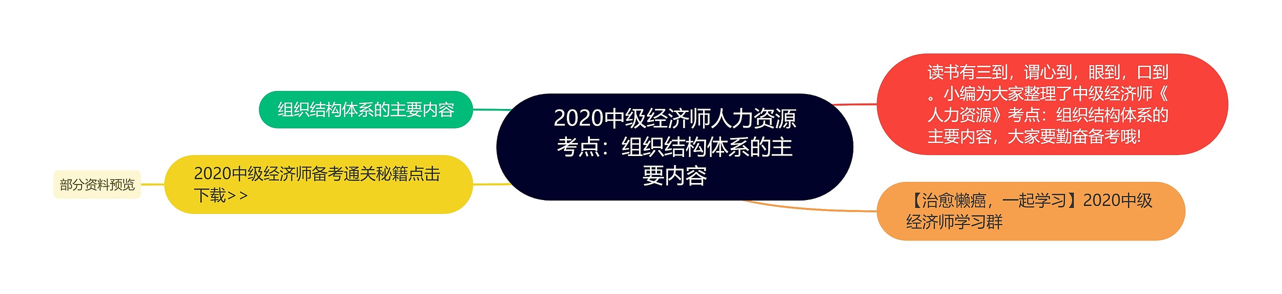 2020中级经济师人力资源考点：组织结构体系的主要内容