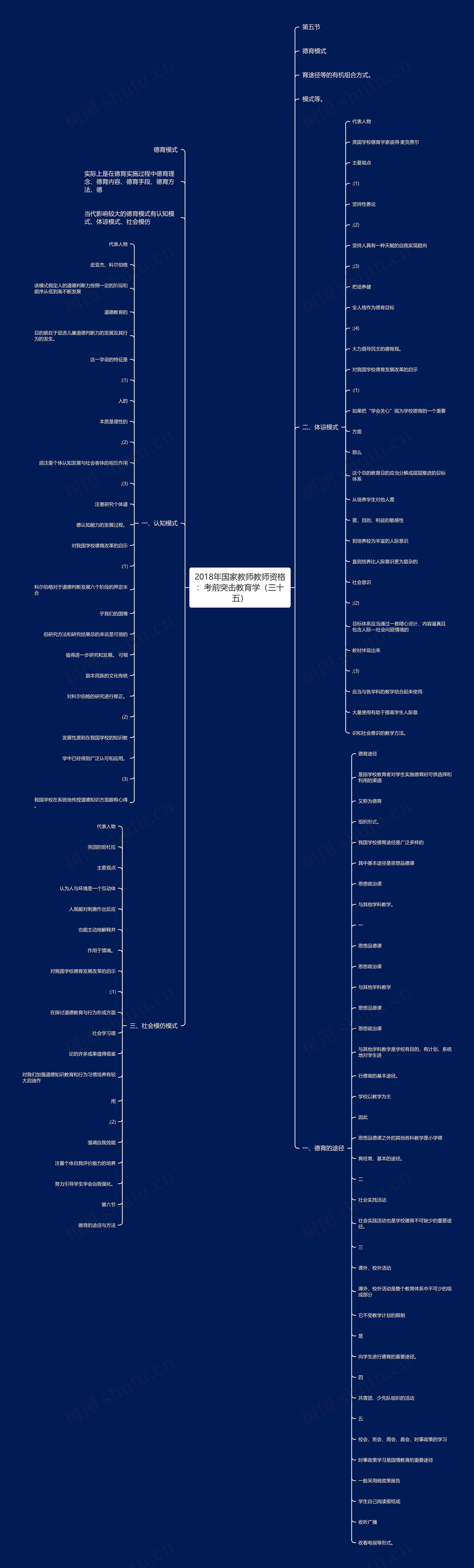 2018年国家教师教师资格：考前突击教育学（三十五）思维导图