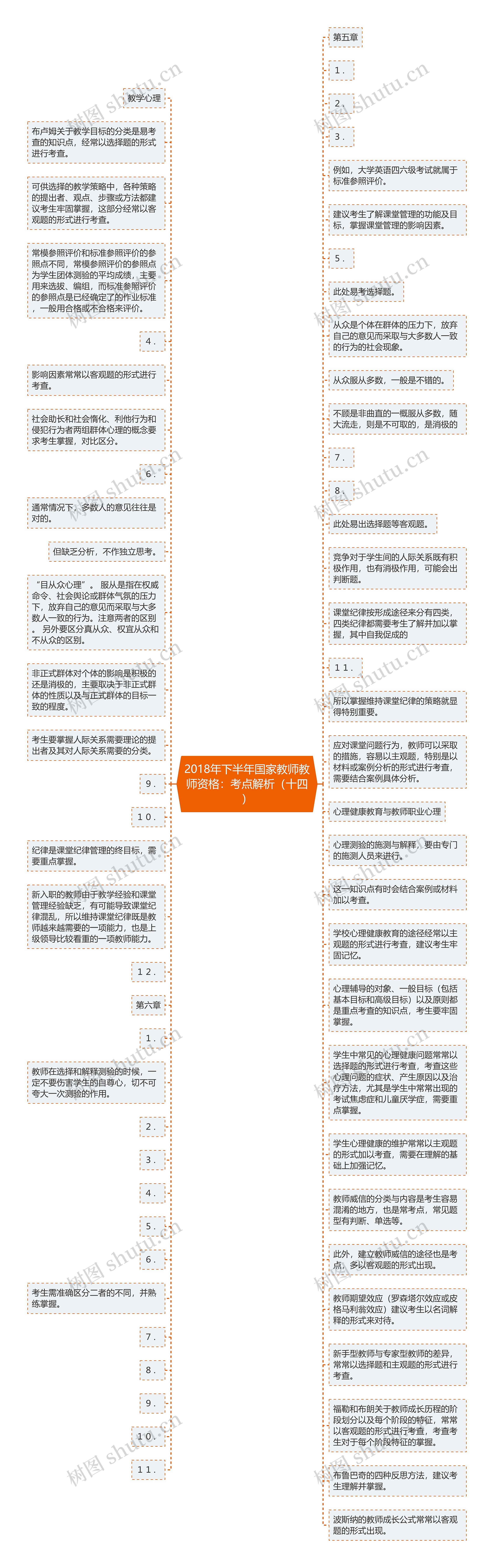 2018年下半年国家教师教师资格：考点解析（十四）