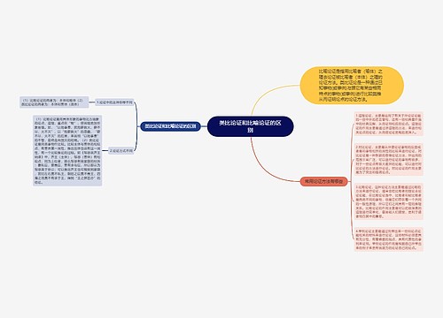 类比论证和比喻论证的区别