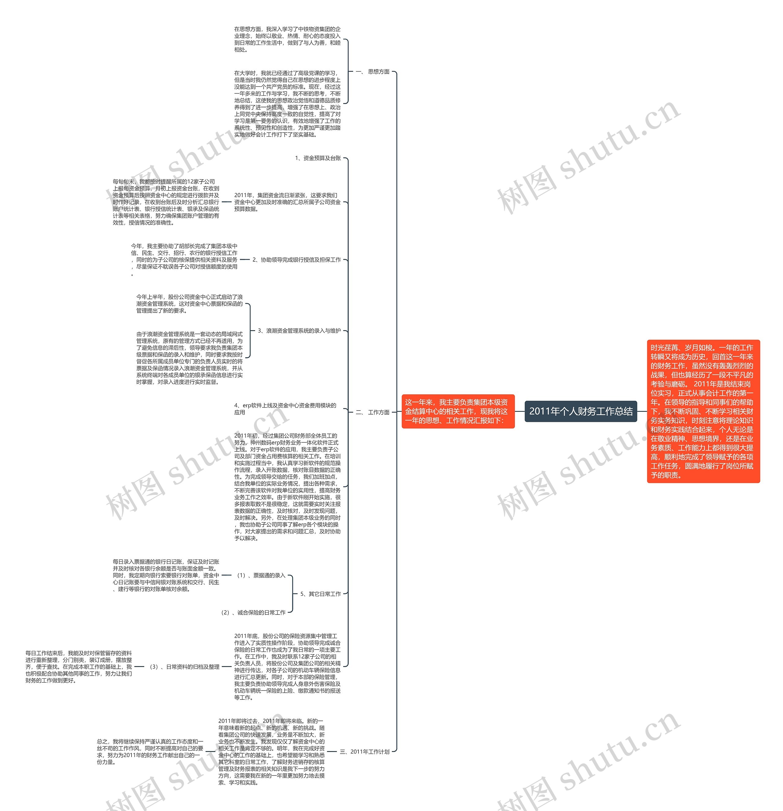 2011年个人财务工作总结 2011年个人财务工作总结