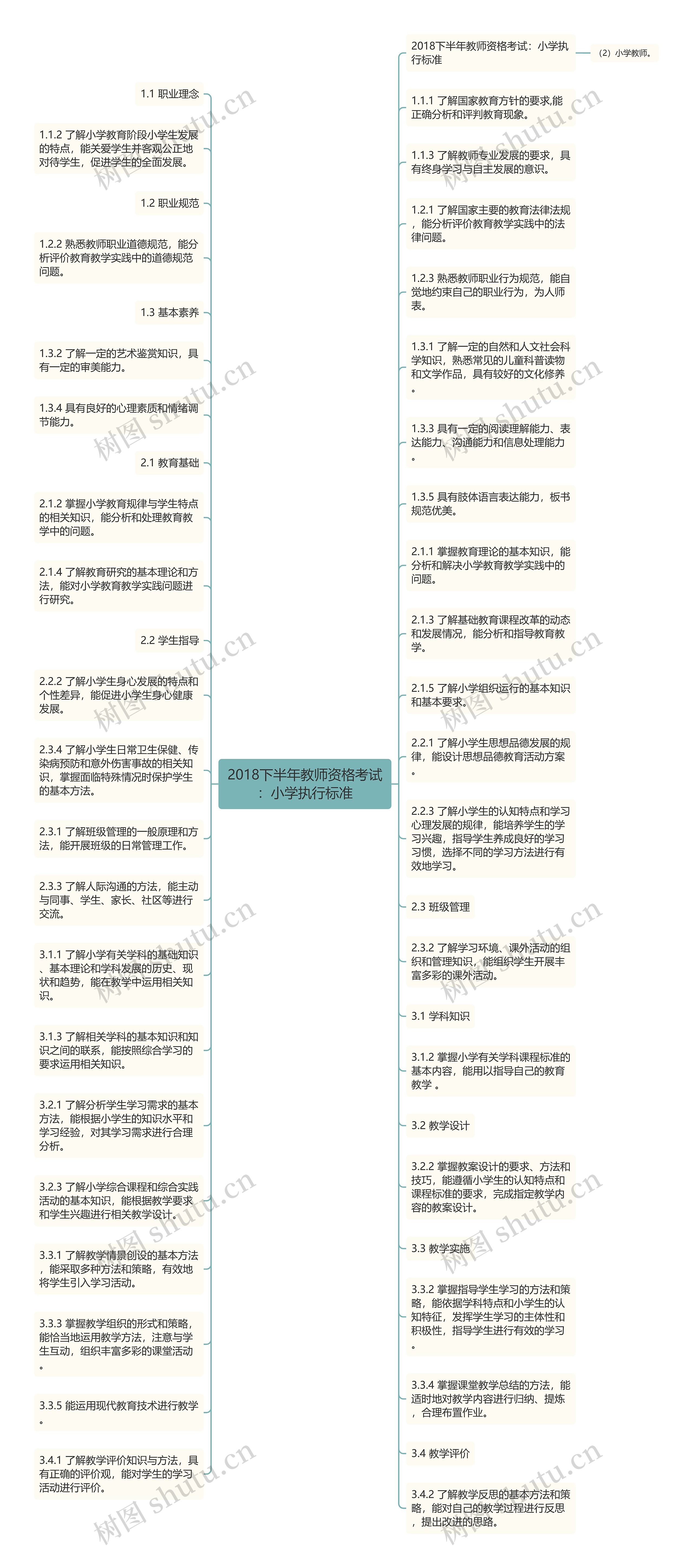 2018下半年教师资格考试：小学执行标准