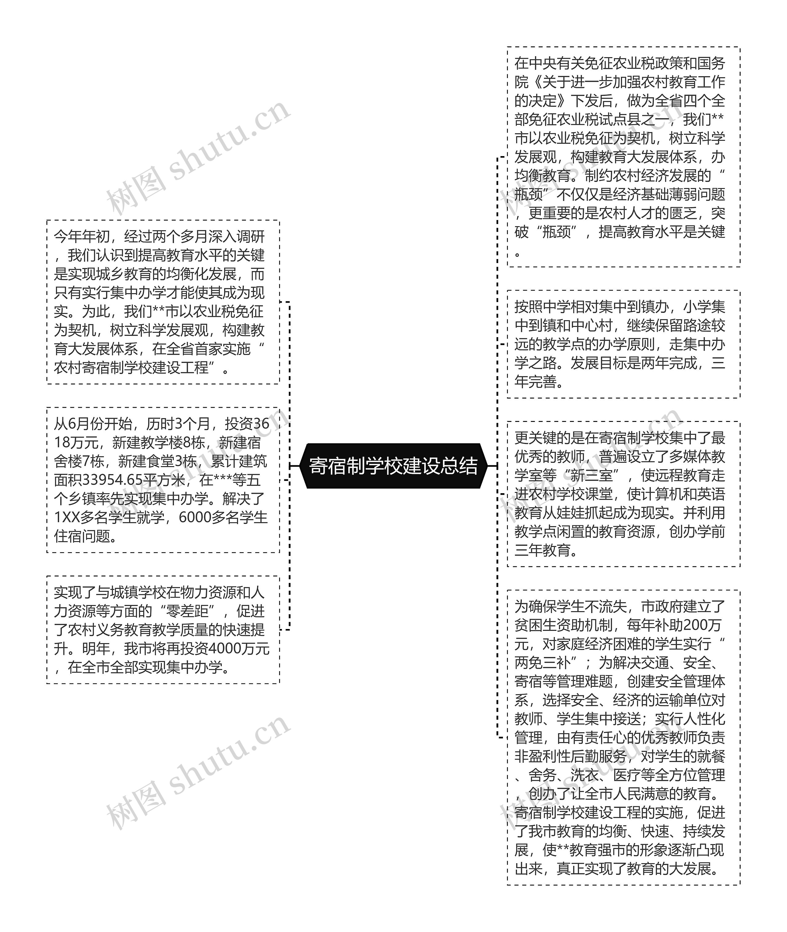 寄宿制学校建设总结