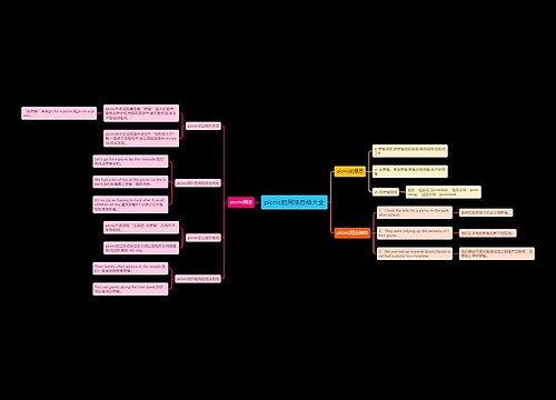 picnic的用法总结大全